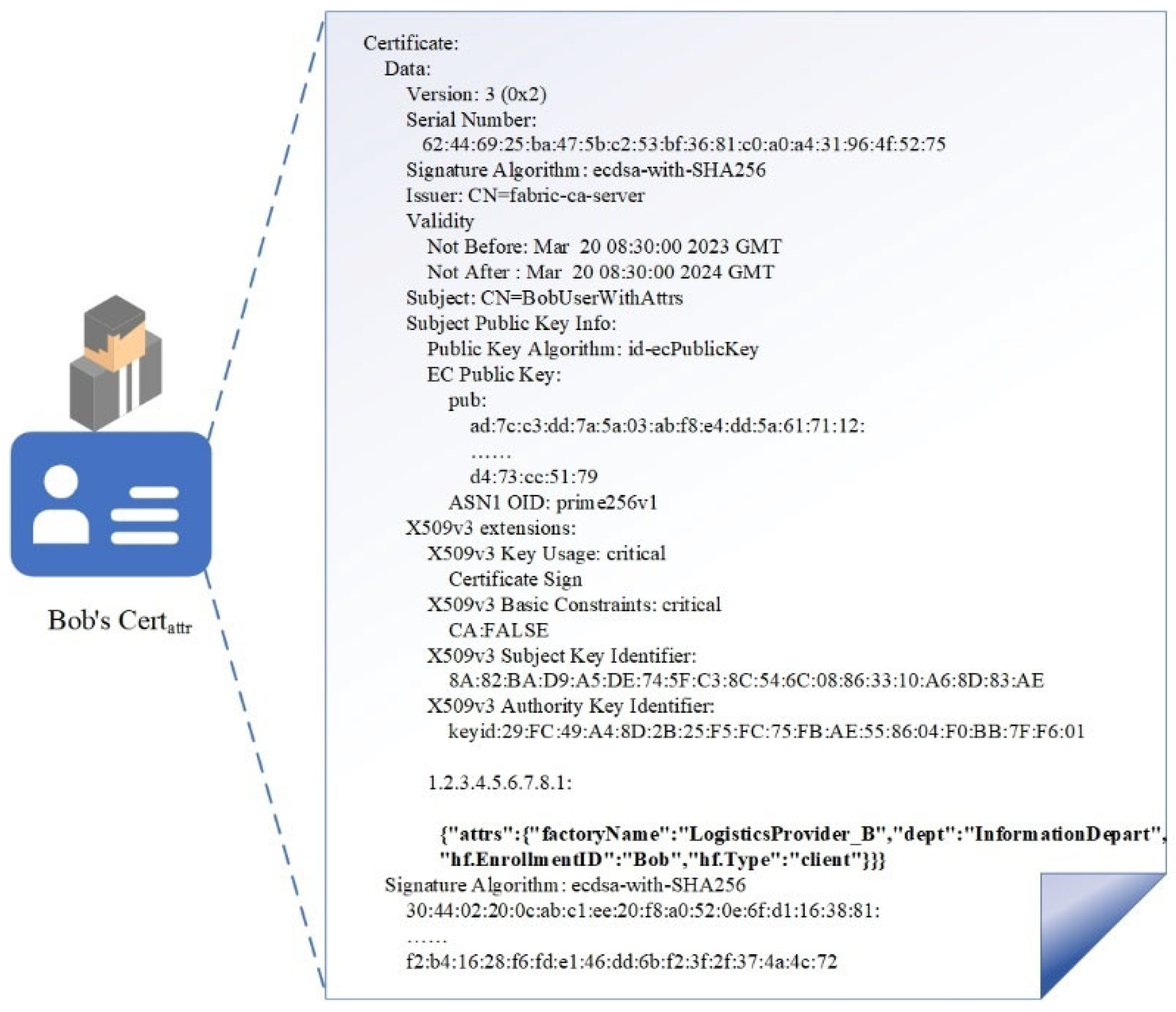 Sensors 23 07036 g004 Sensors 23 07036 g004