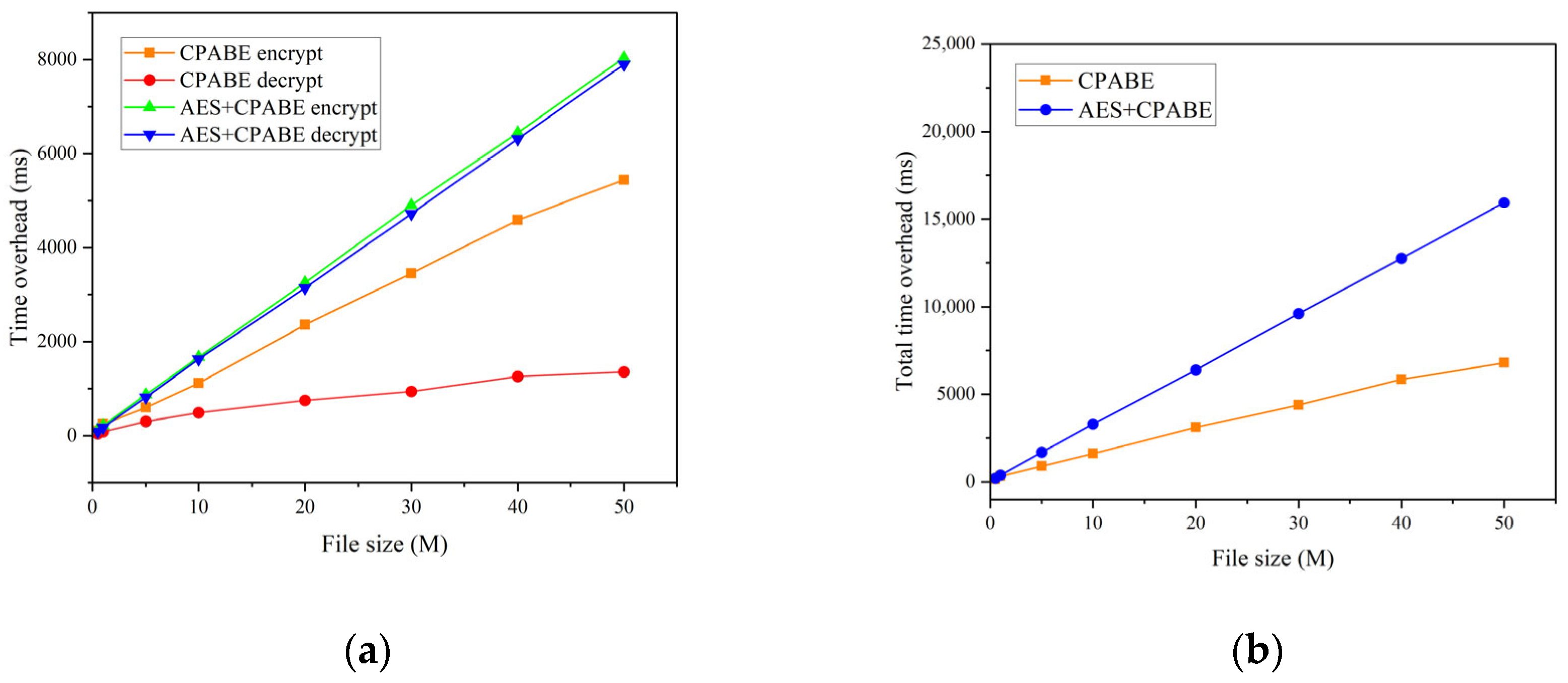 Sensors 23 07036 g005 Sensors 23 07036 g005