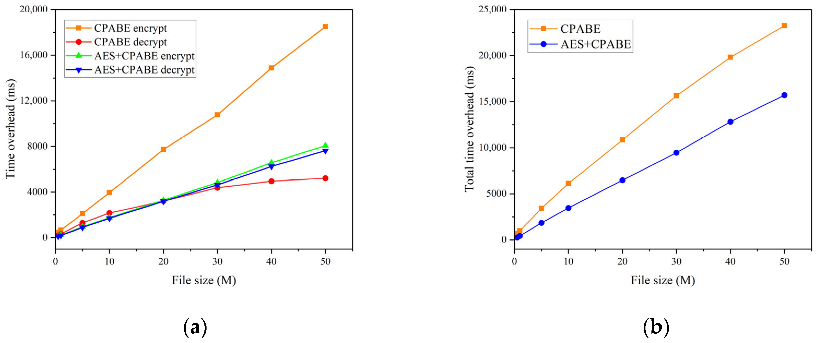 Sensors 23 07036 g006 Sensors 23 07036 g006
