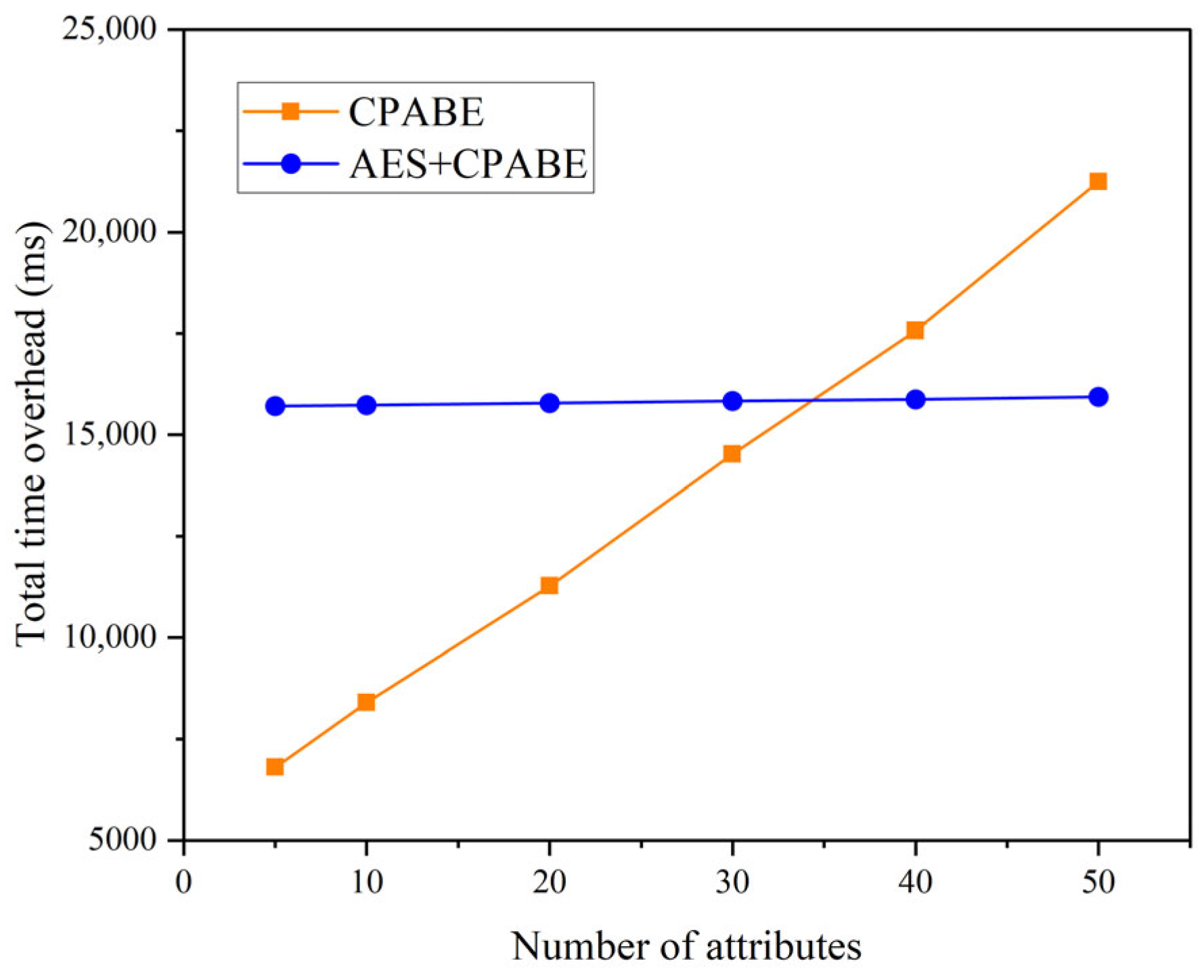 Sensors 23 07036 g007 Sensors 23 07036 g007
