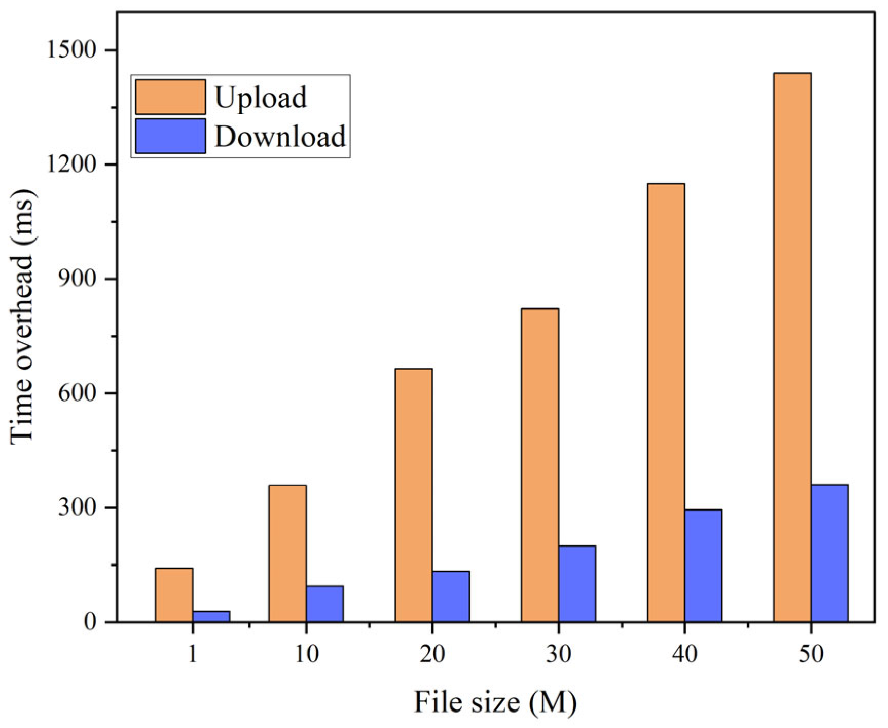 Sensors 23 07036 g008 Sensors 23 07036 g008