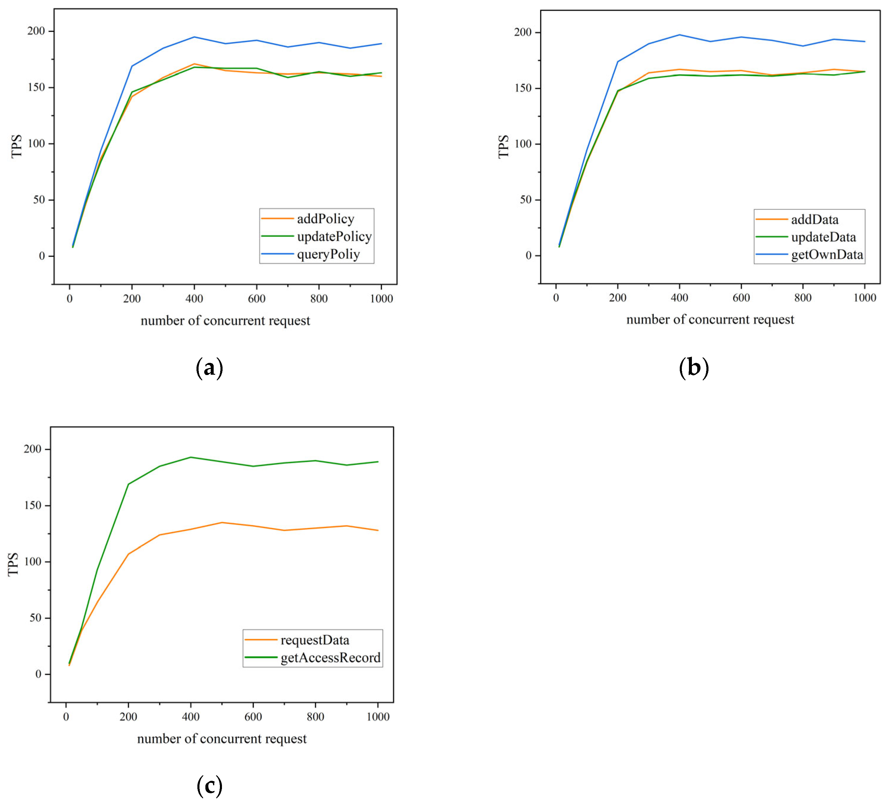 Sensors 23 07036 g009 Sensors 23 07036 g009