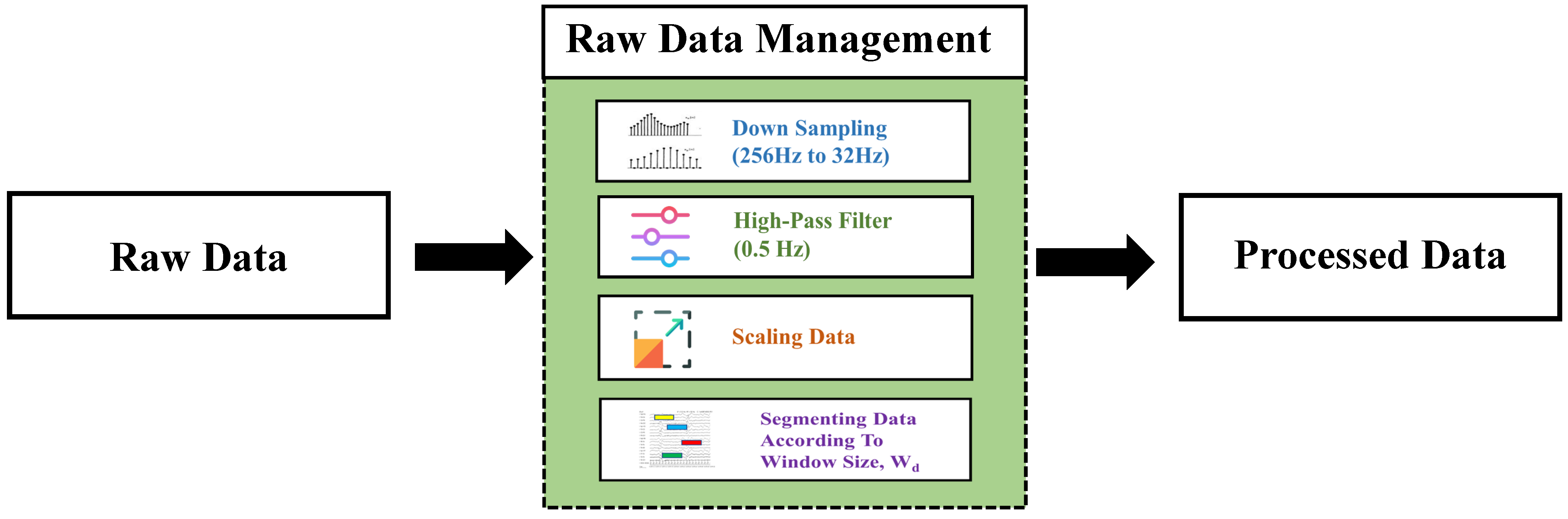 Sensors 23 07037 g003