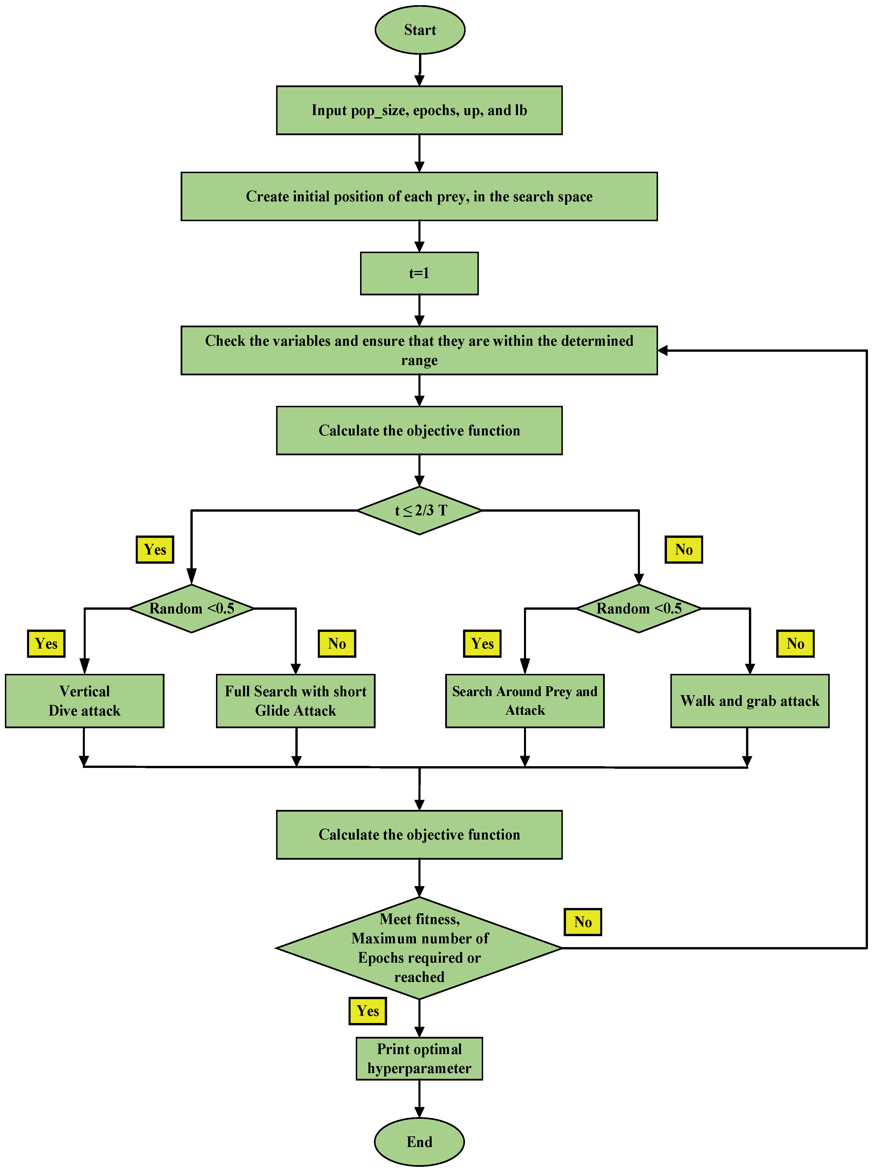 Sensors 23 07037 g007