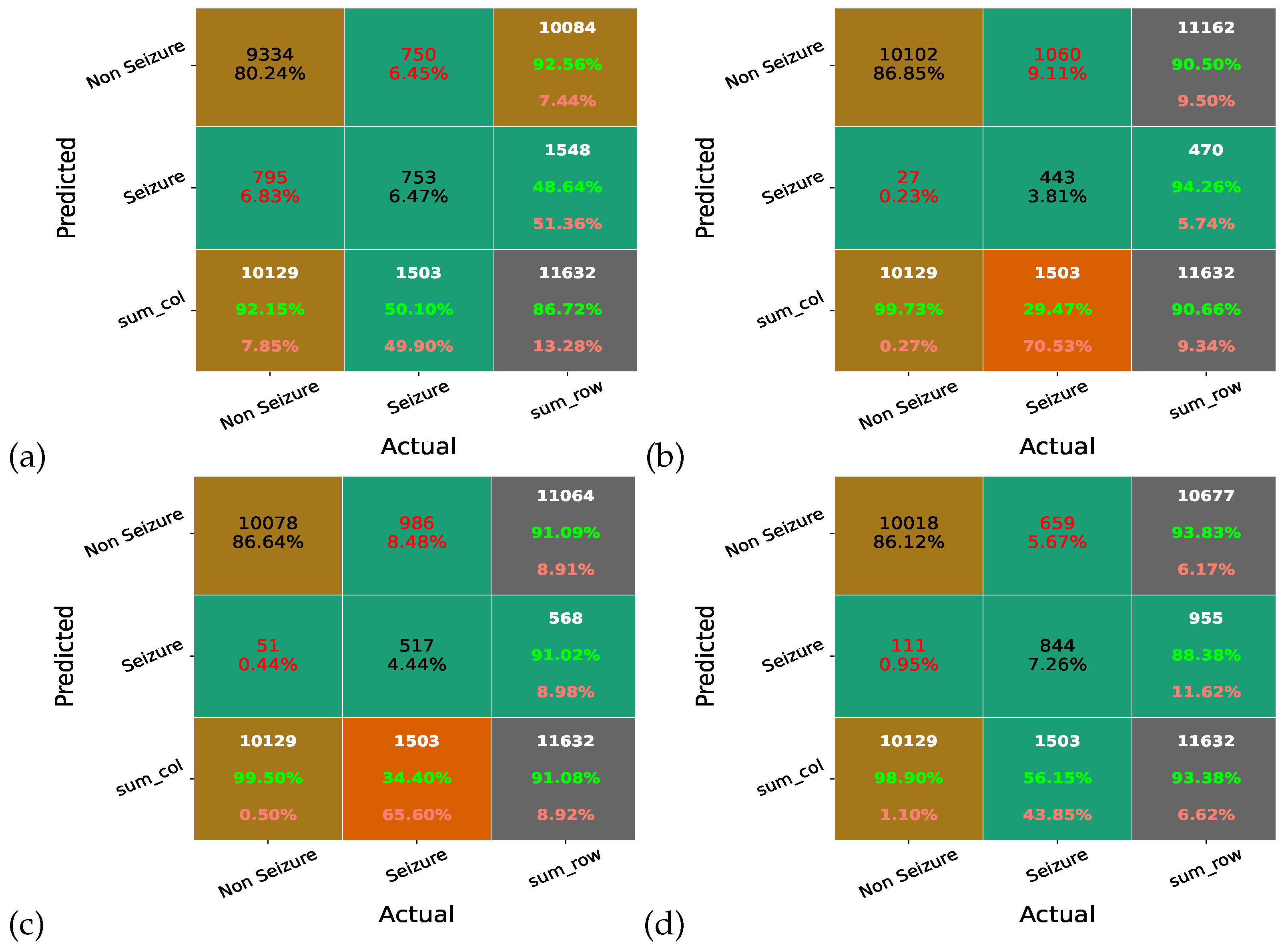 Sensors 23 07037 g009