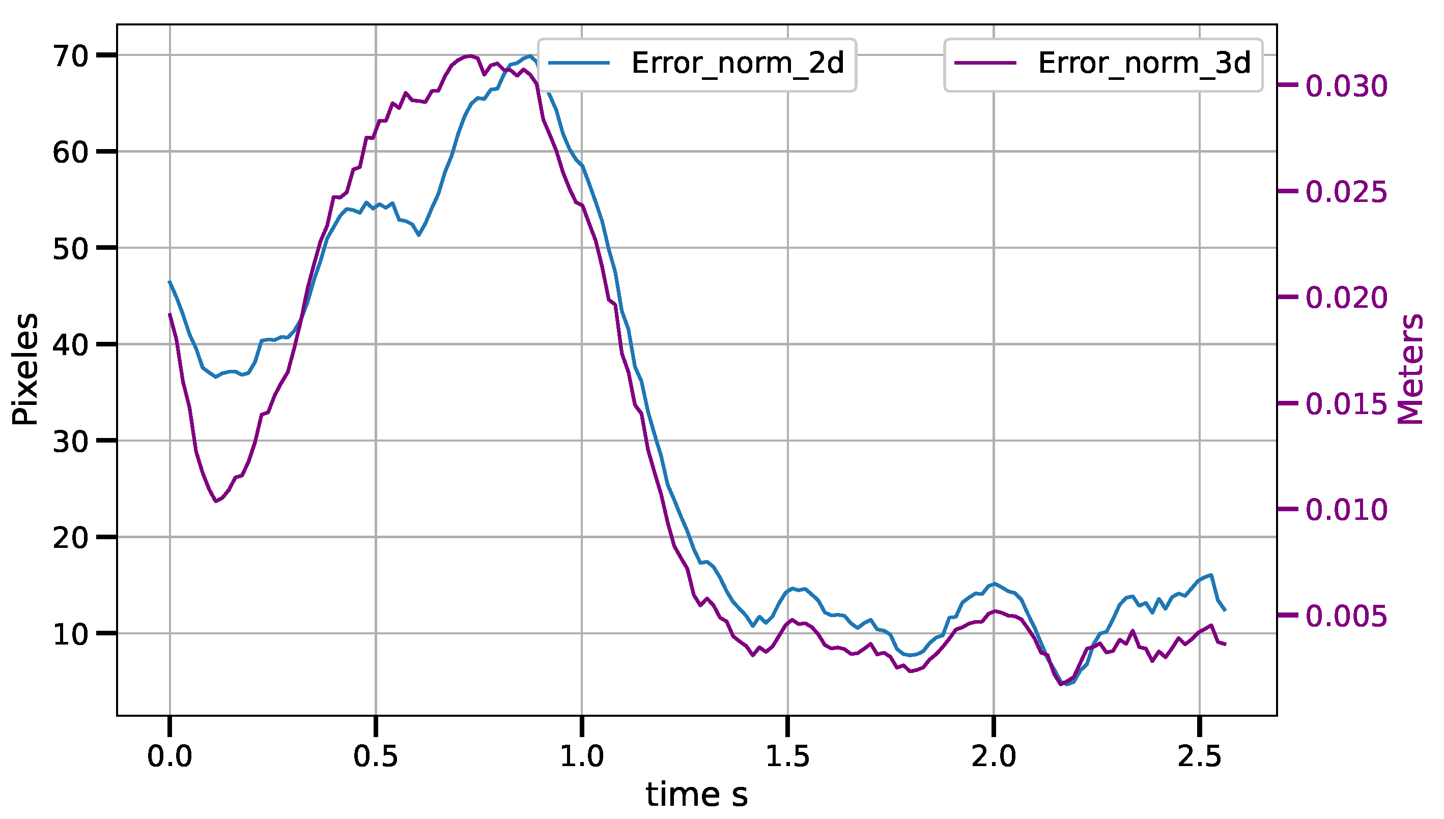 Sensors 23 07039 g015 Sensors 23 07039 g015