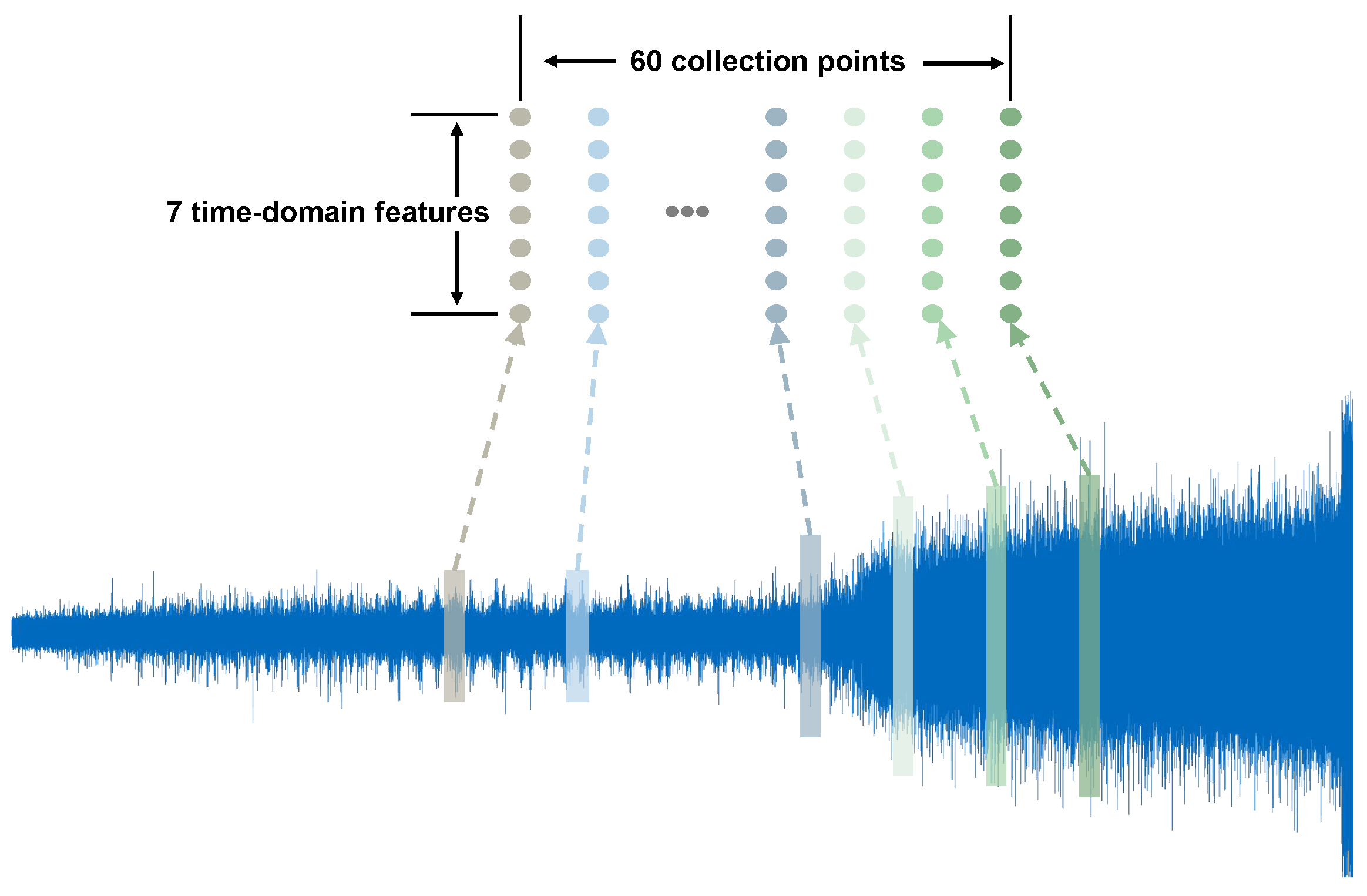 Sensors 23 07040 g003