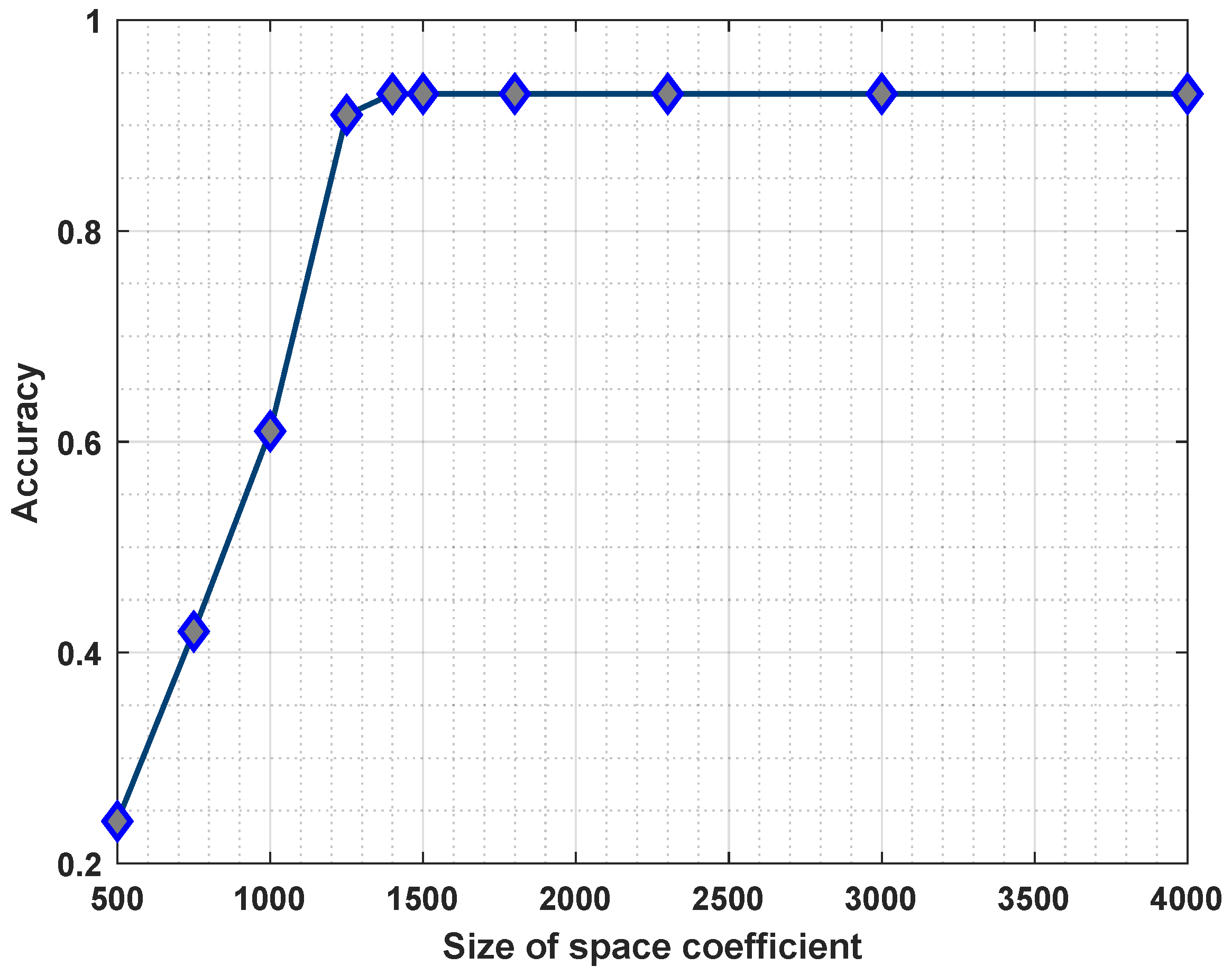 Sensors 23 07040 g004