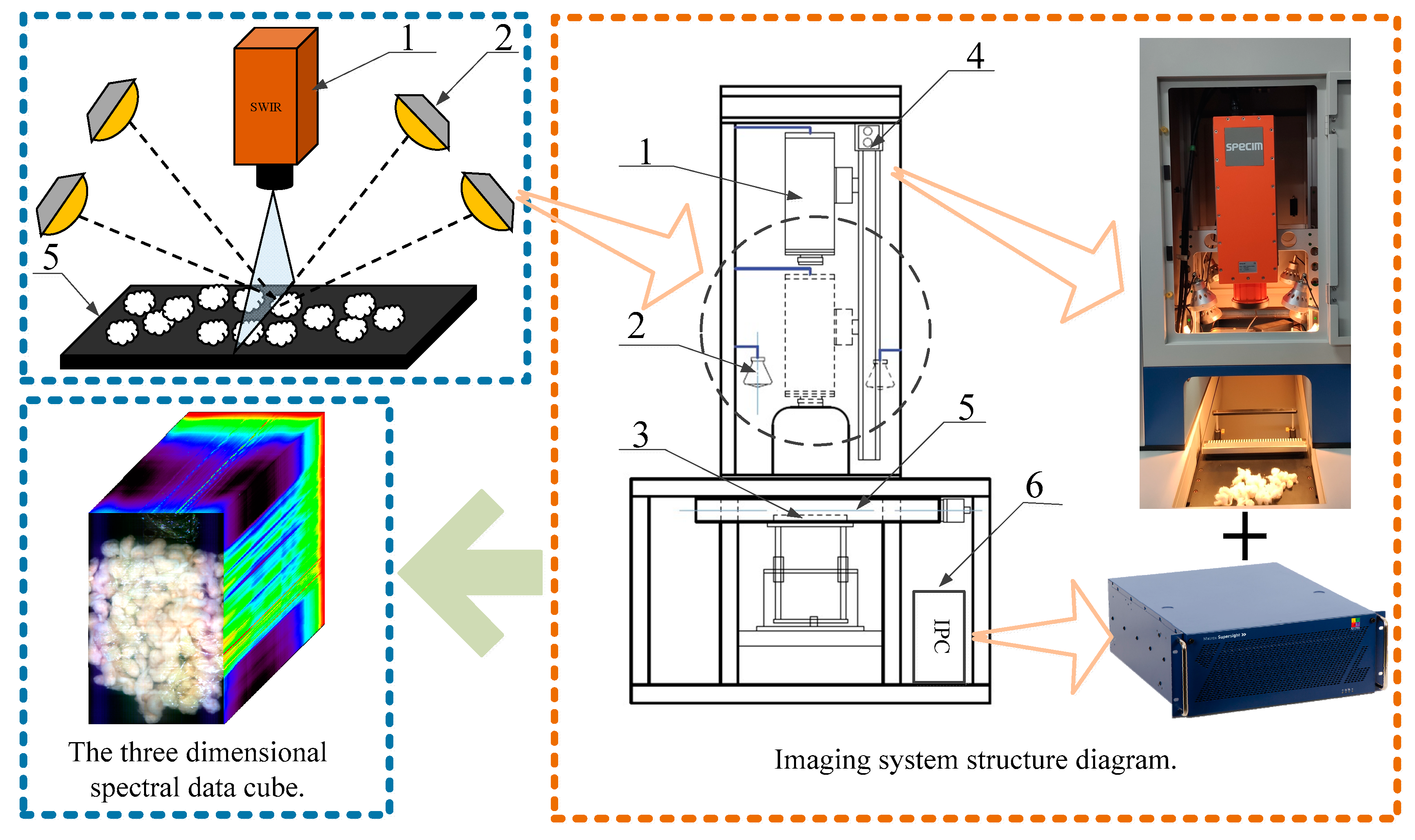 Sensors 23 07041 g001