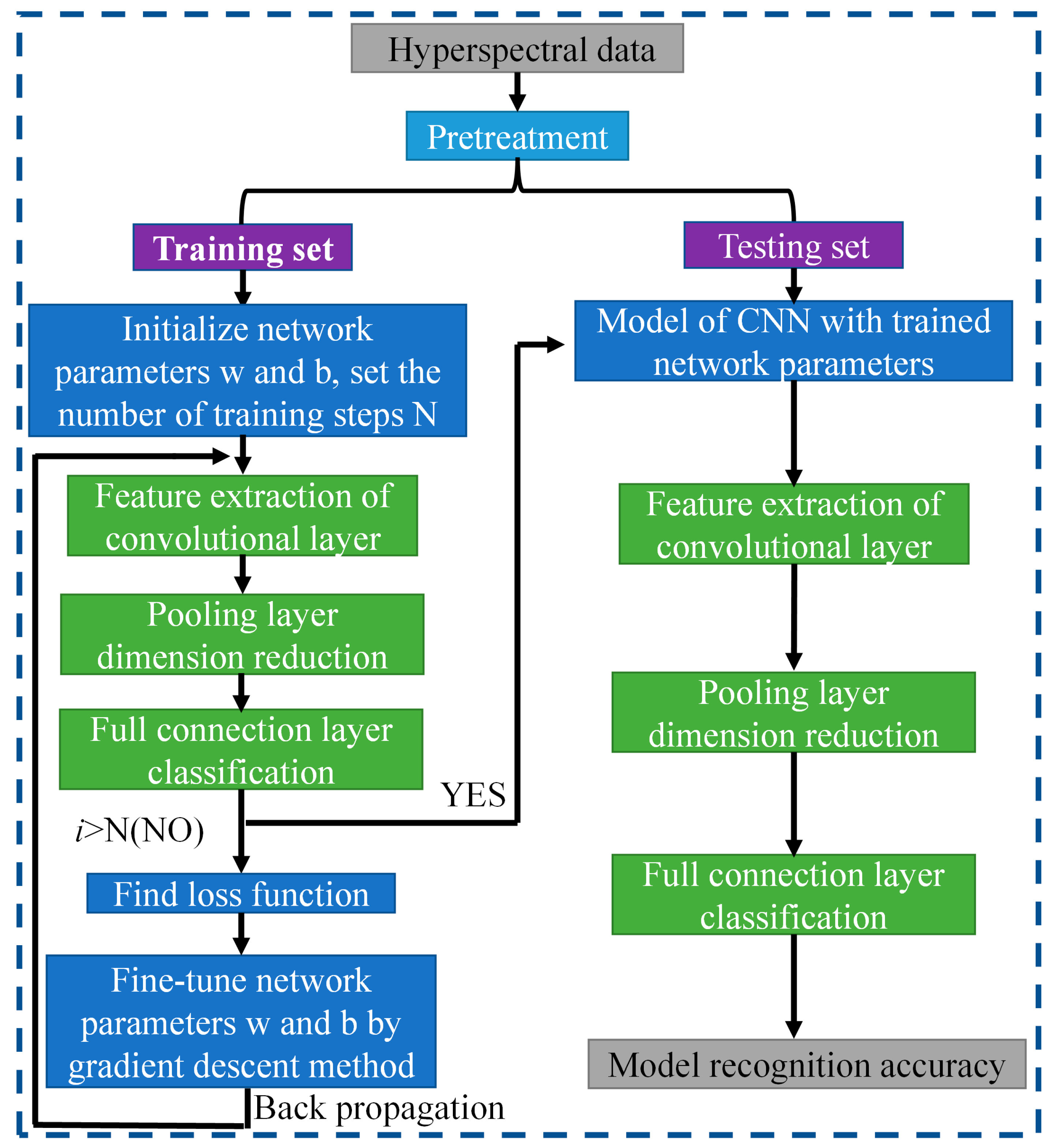 Sensors 23 07041 g003