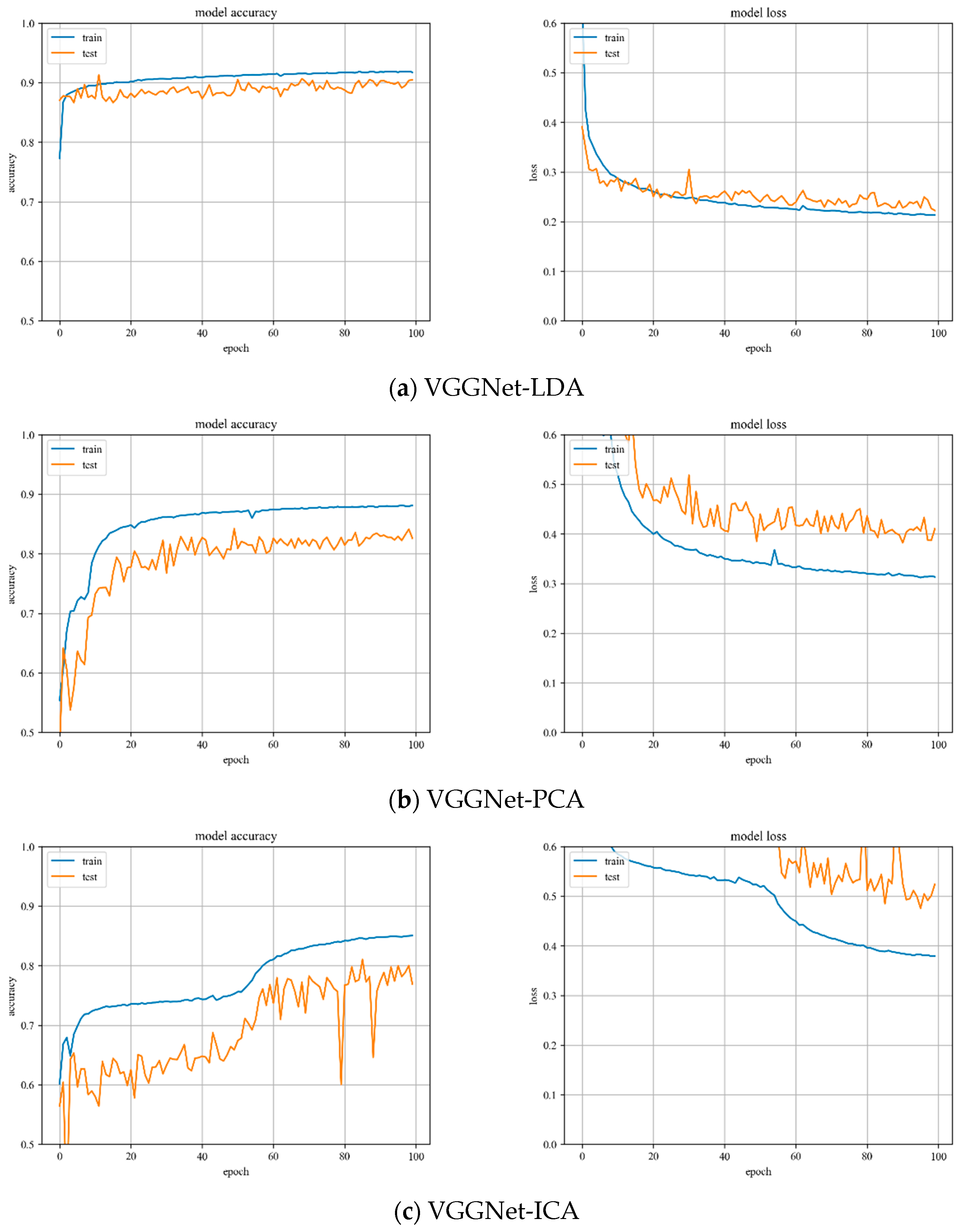 Sensors 23 07041 g007