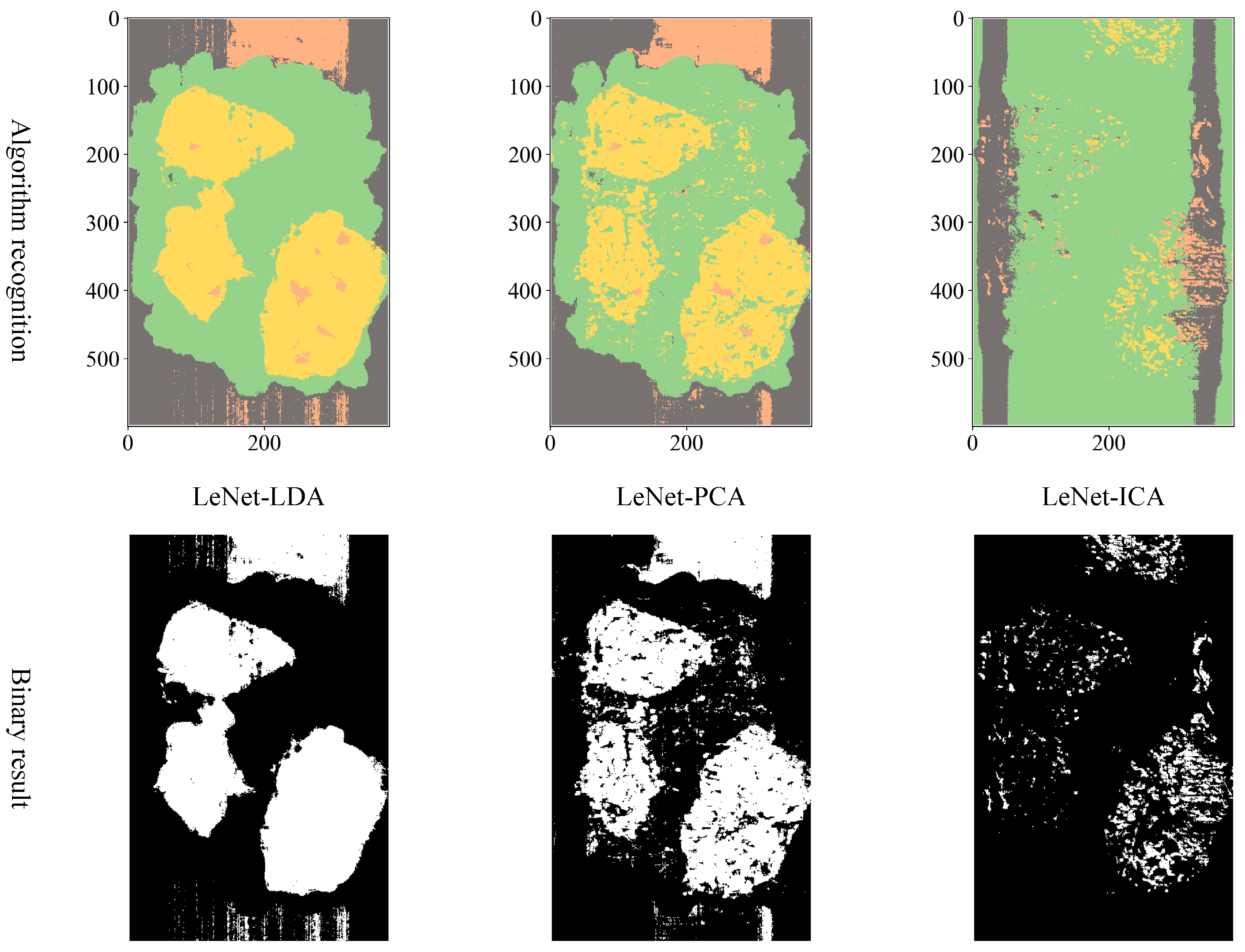 Sensors 23 07041 g009