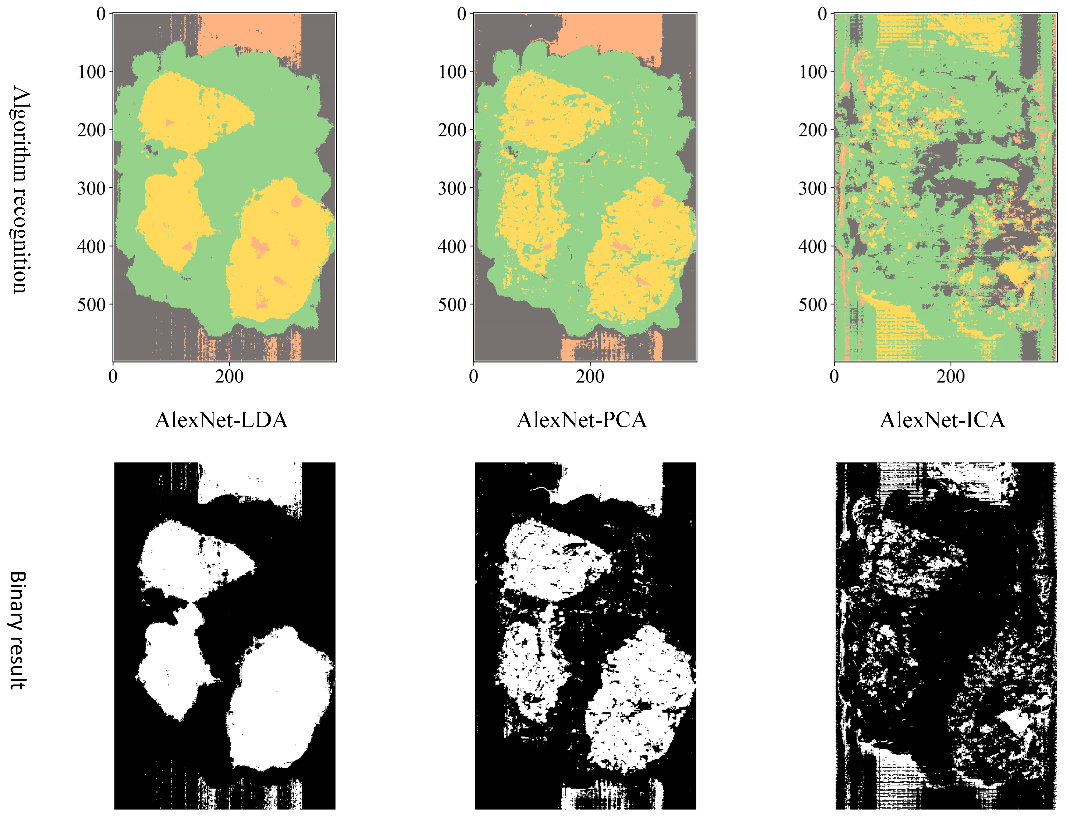 Sensors 23 07041 g010