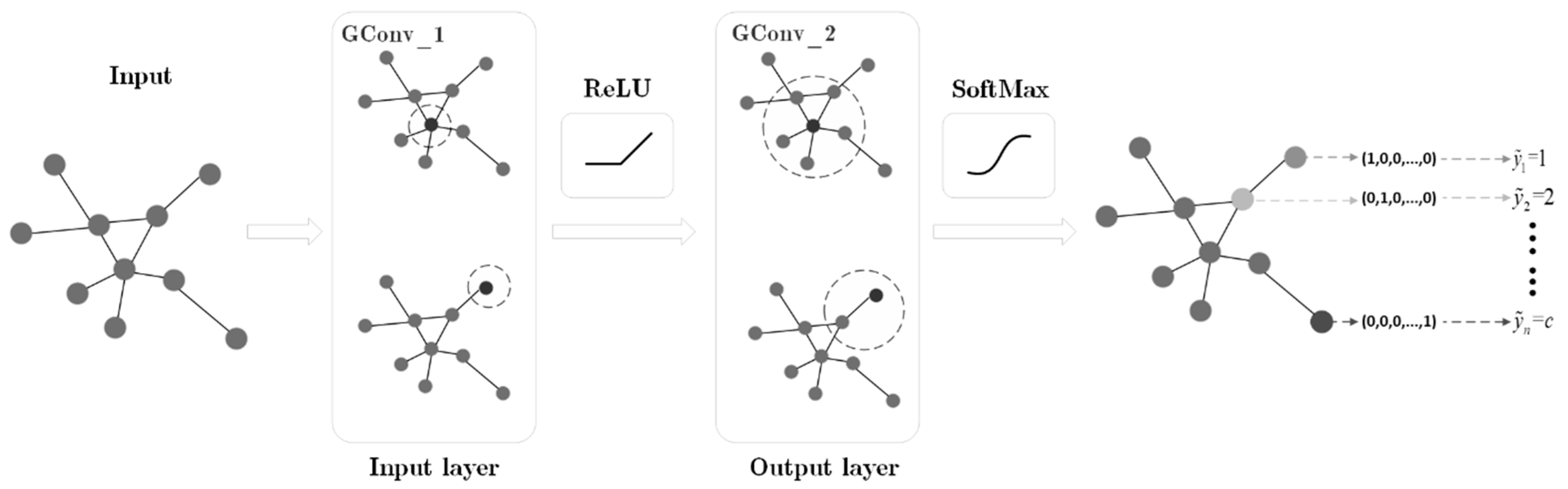 Sensors 23 07042 g002