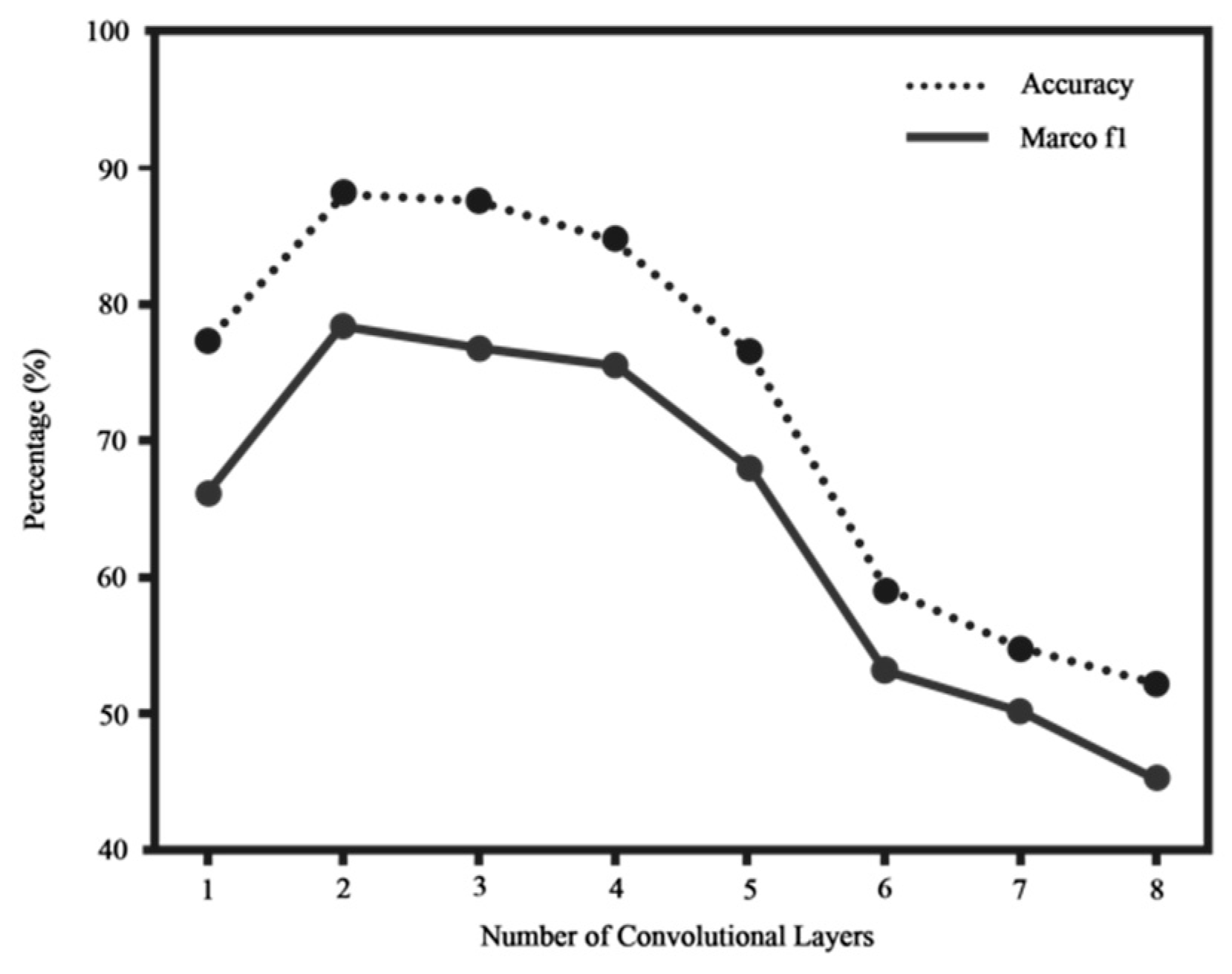 Sensors 23 07042 g005