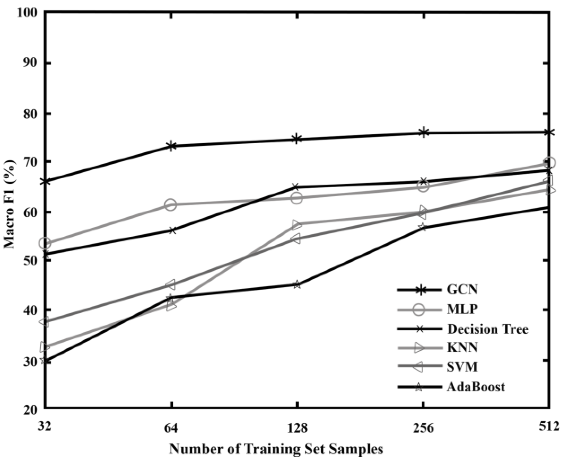 Sensors 23 07042 g007