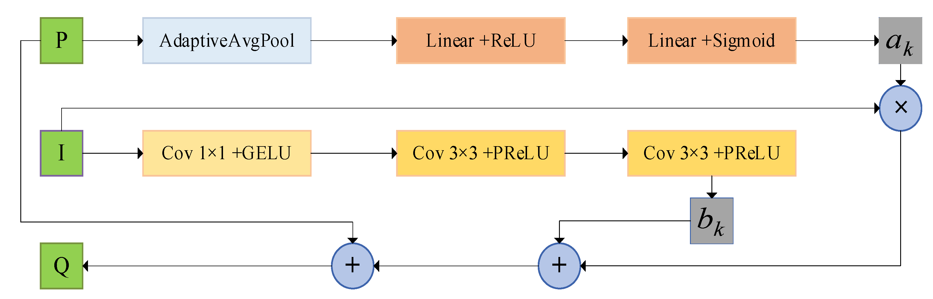 Sensors 23 07044 g003 Sensors 23 07044 g003