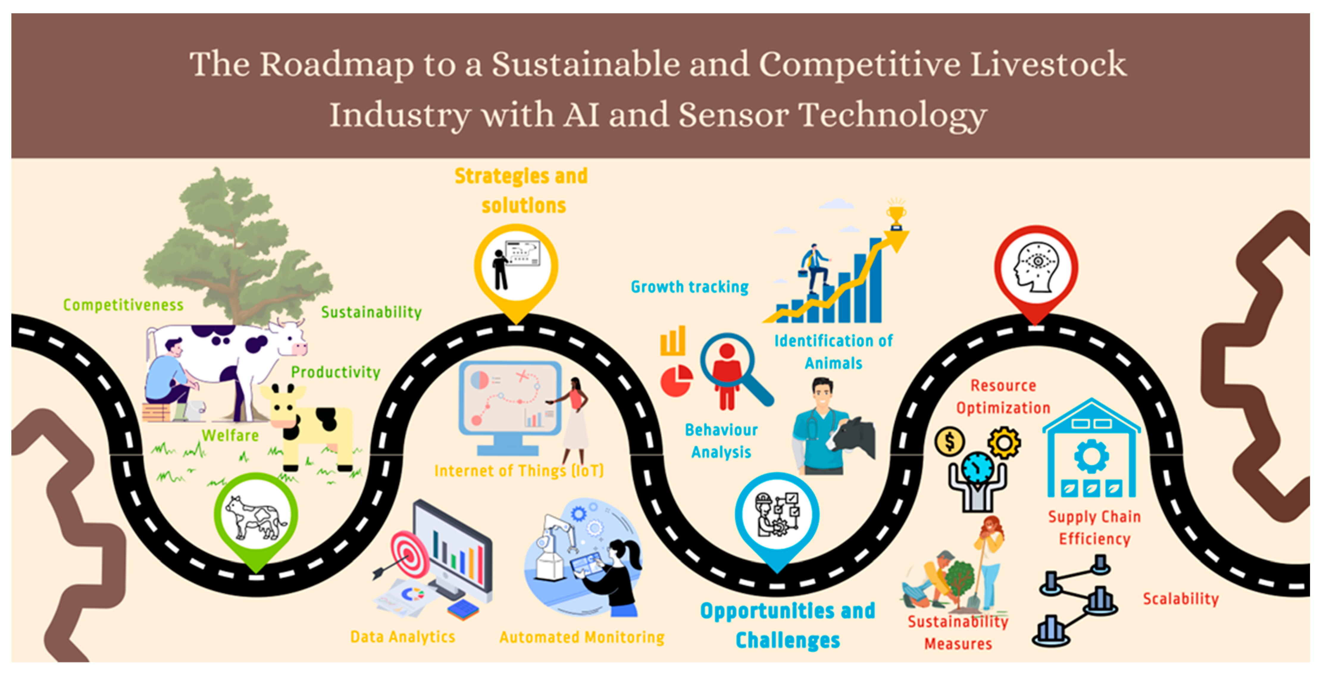 Sensors 23 07045 g003 Sensors 23 07045 g003