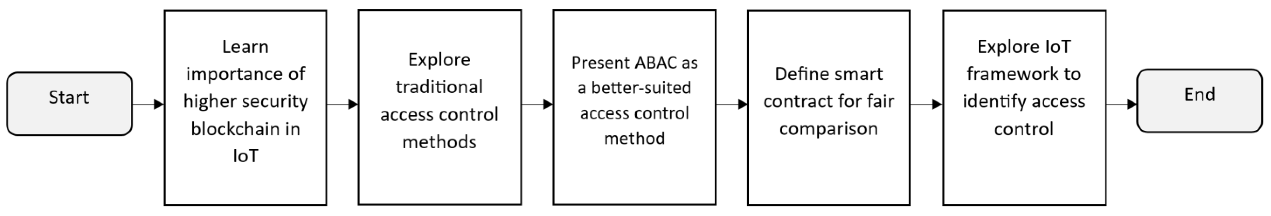 Sensors 23 07046 g002 Sensors 23 07046 g002
