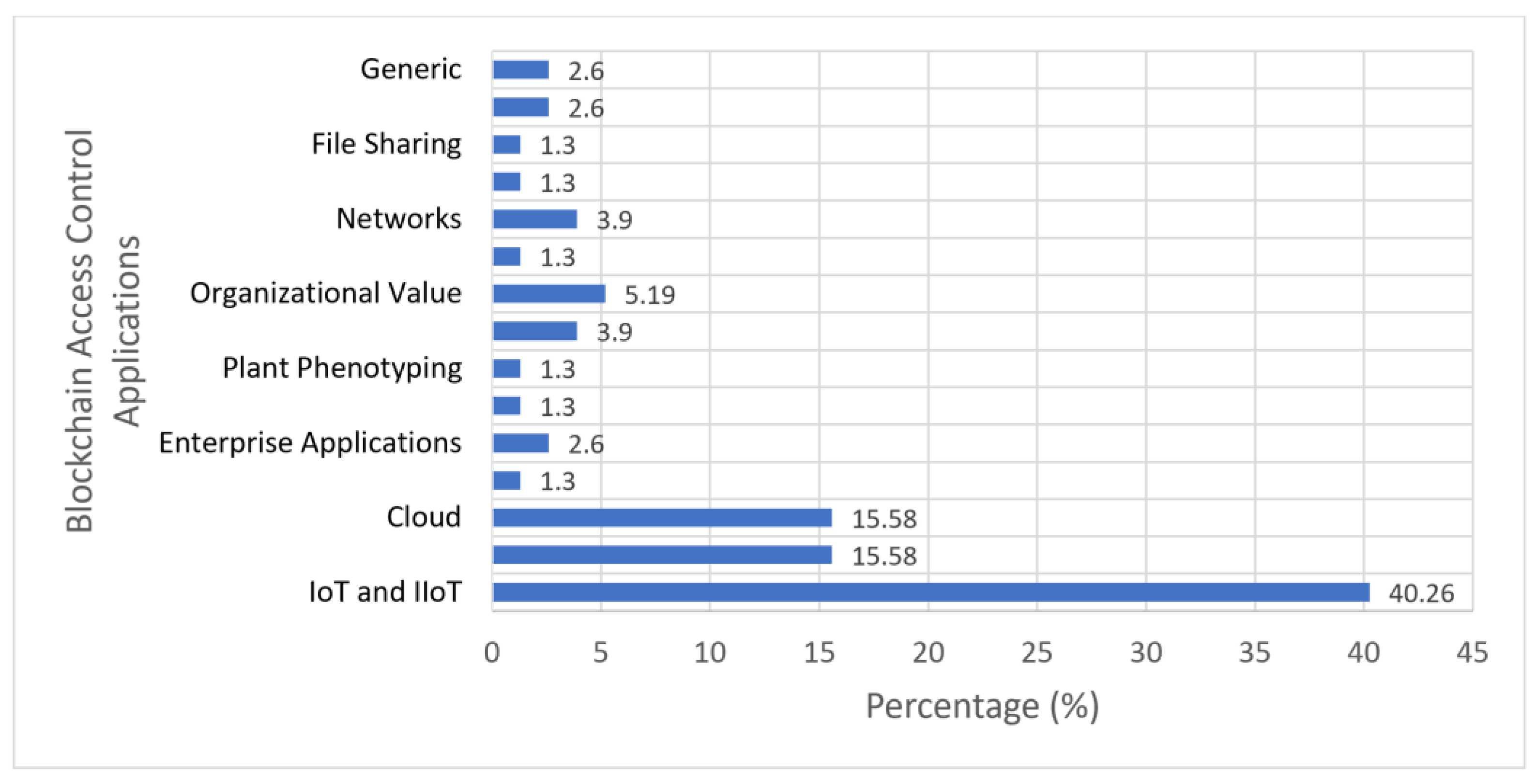 Sensors 23 07046 g003 Sensors 23 07046 g003