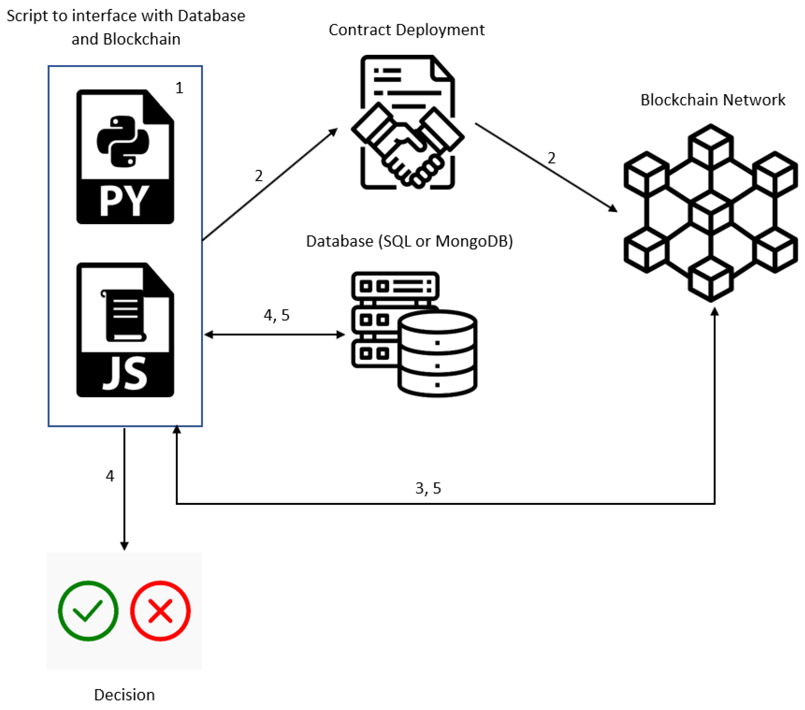 Sensors 23 07046 g005 Sensors 23 07046 g005