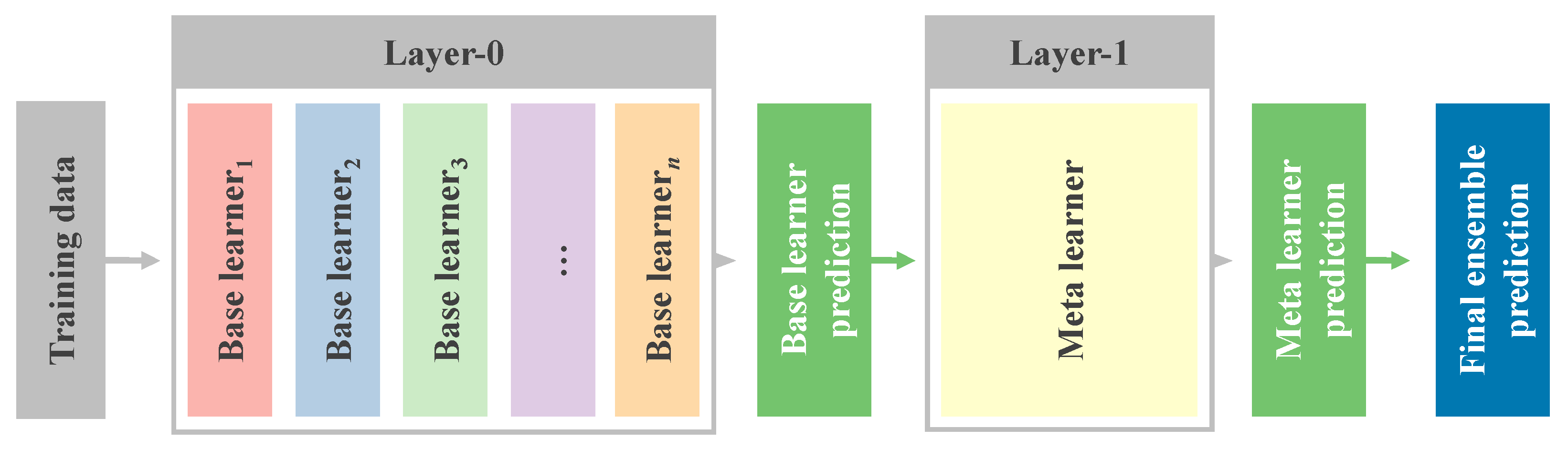 Sensors 23 07049 g002 Sensors 23 07049 g002
