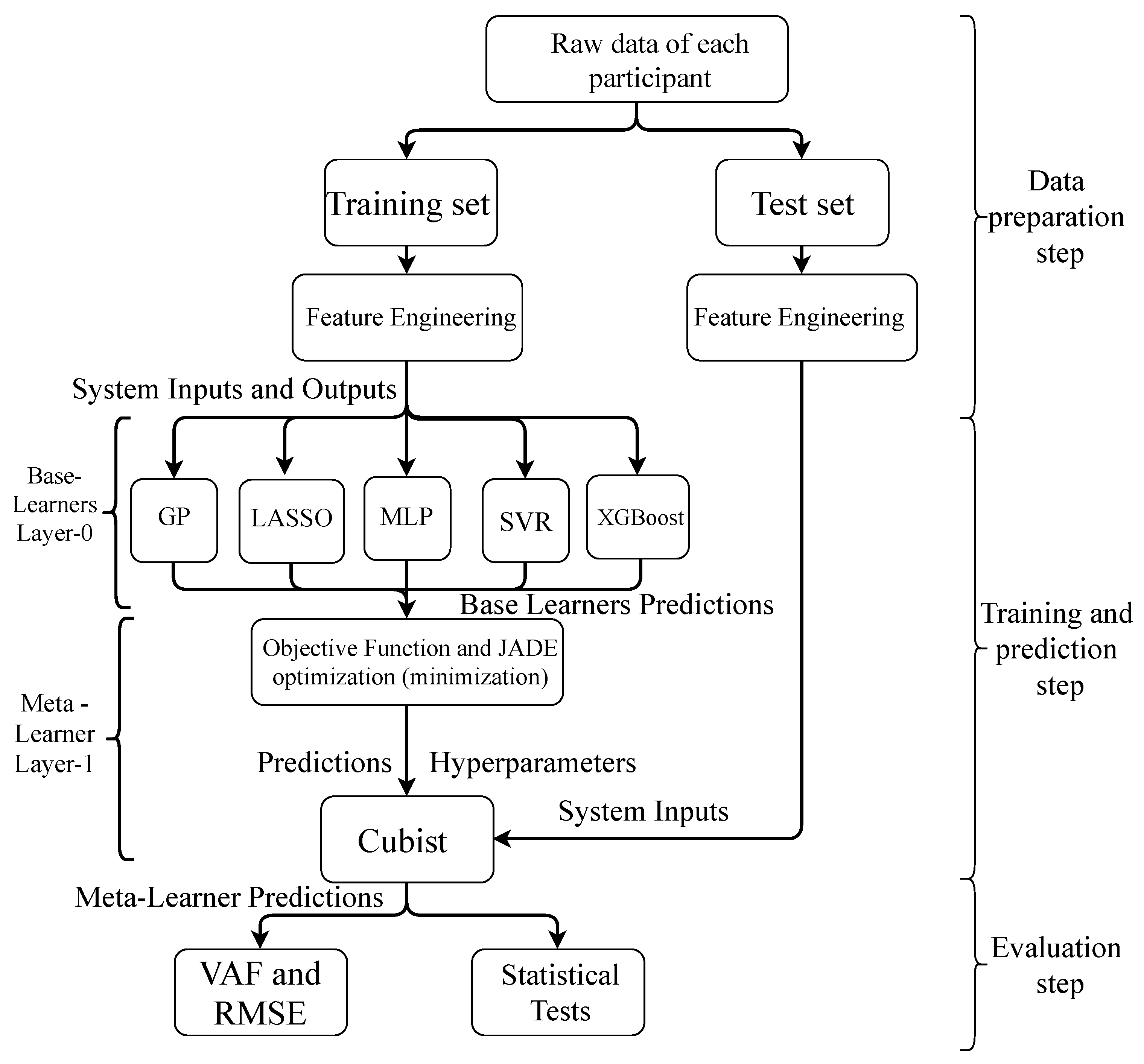 Sensors 23 07049 g004 Sensors 23 07049 g004
