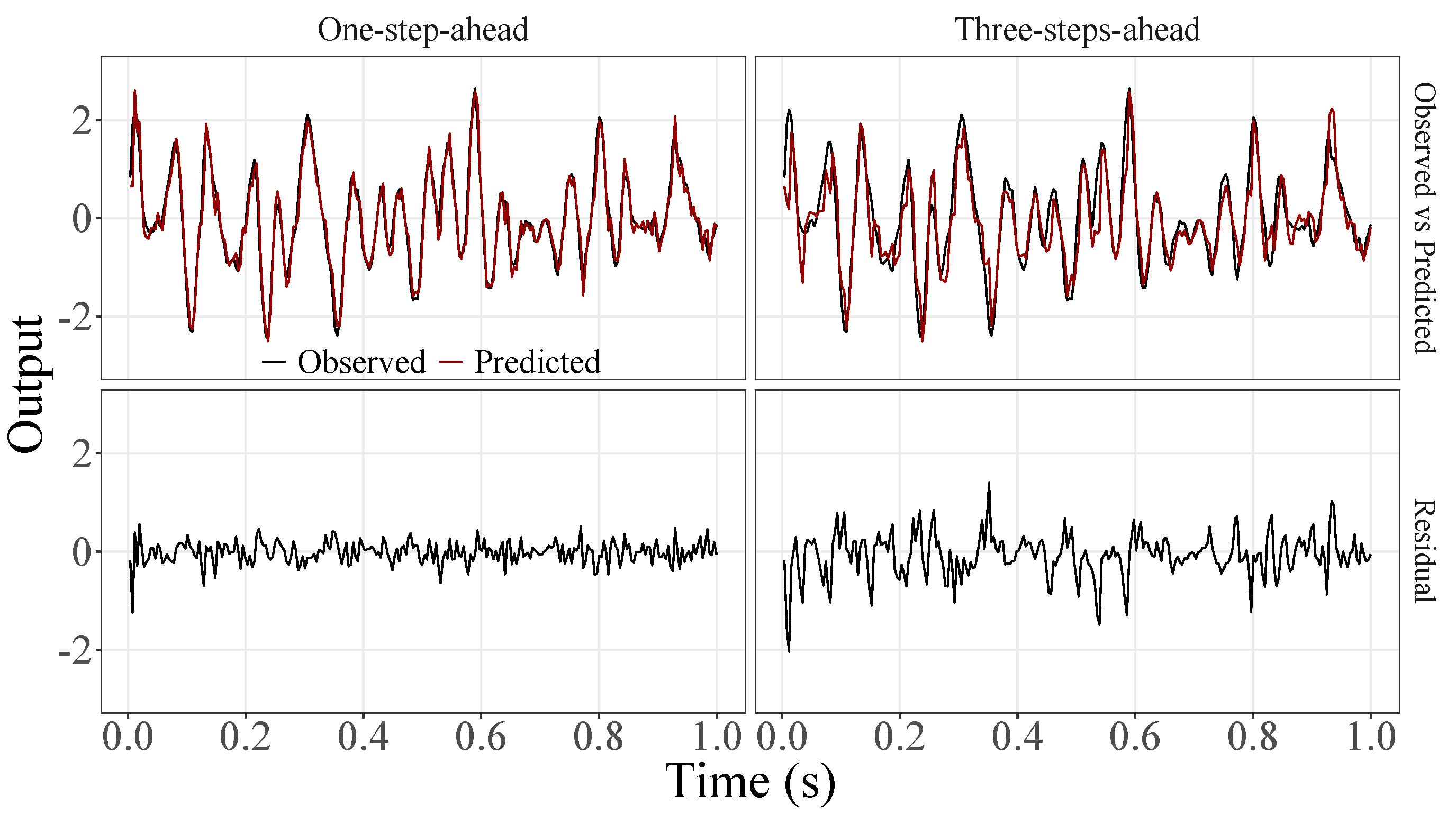 Sensors 23 07049 g005 Sensors 23 07049 g005