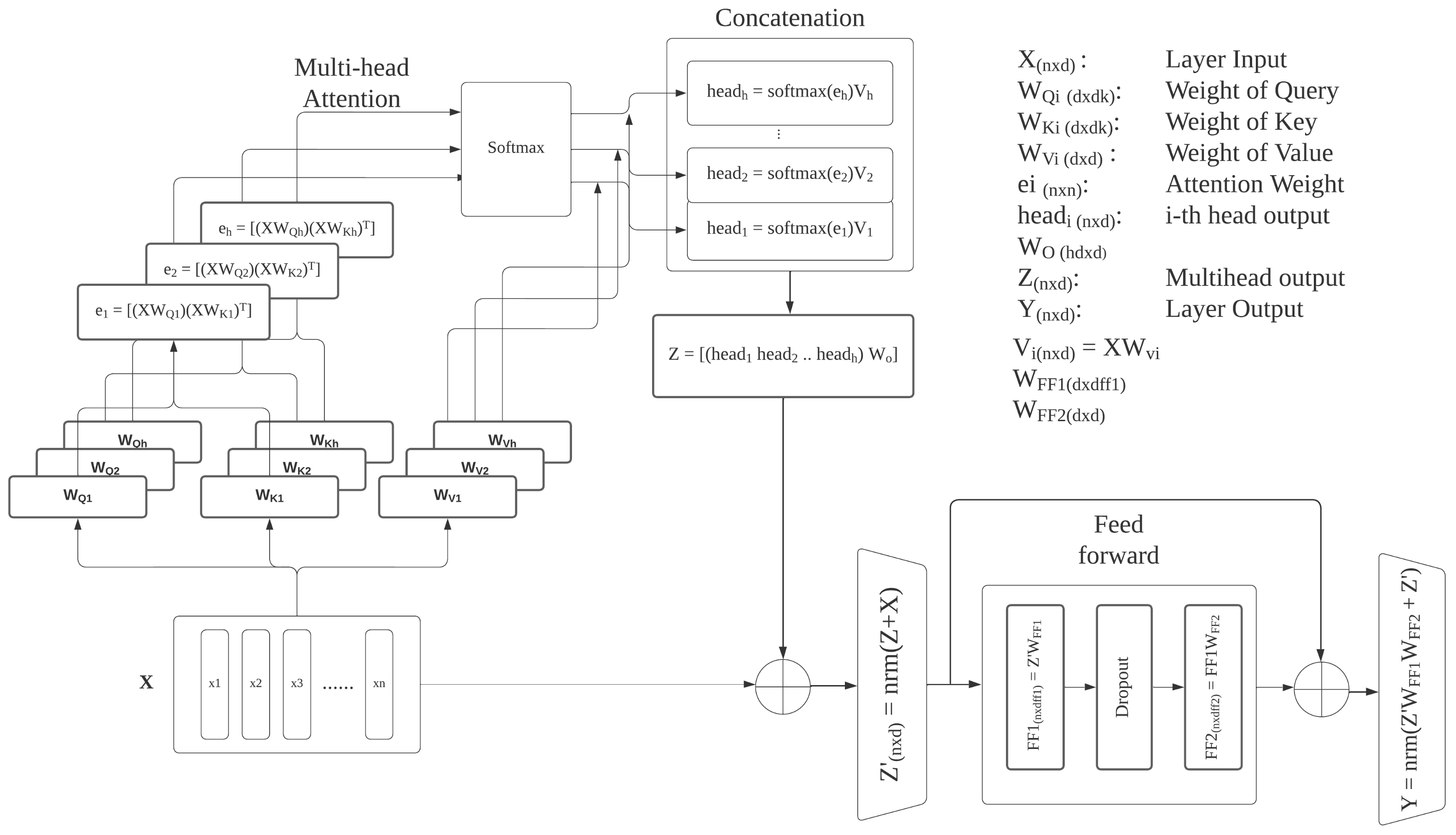 Sensors 23 07050 g003