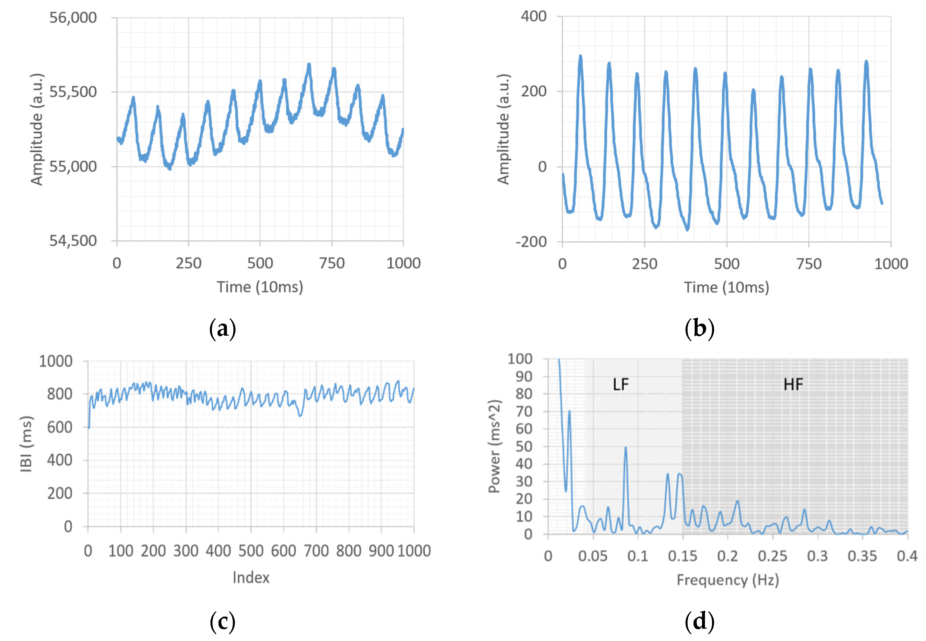 Sensors 23 07051 g003