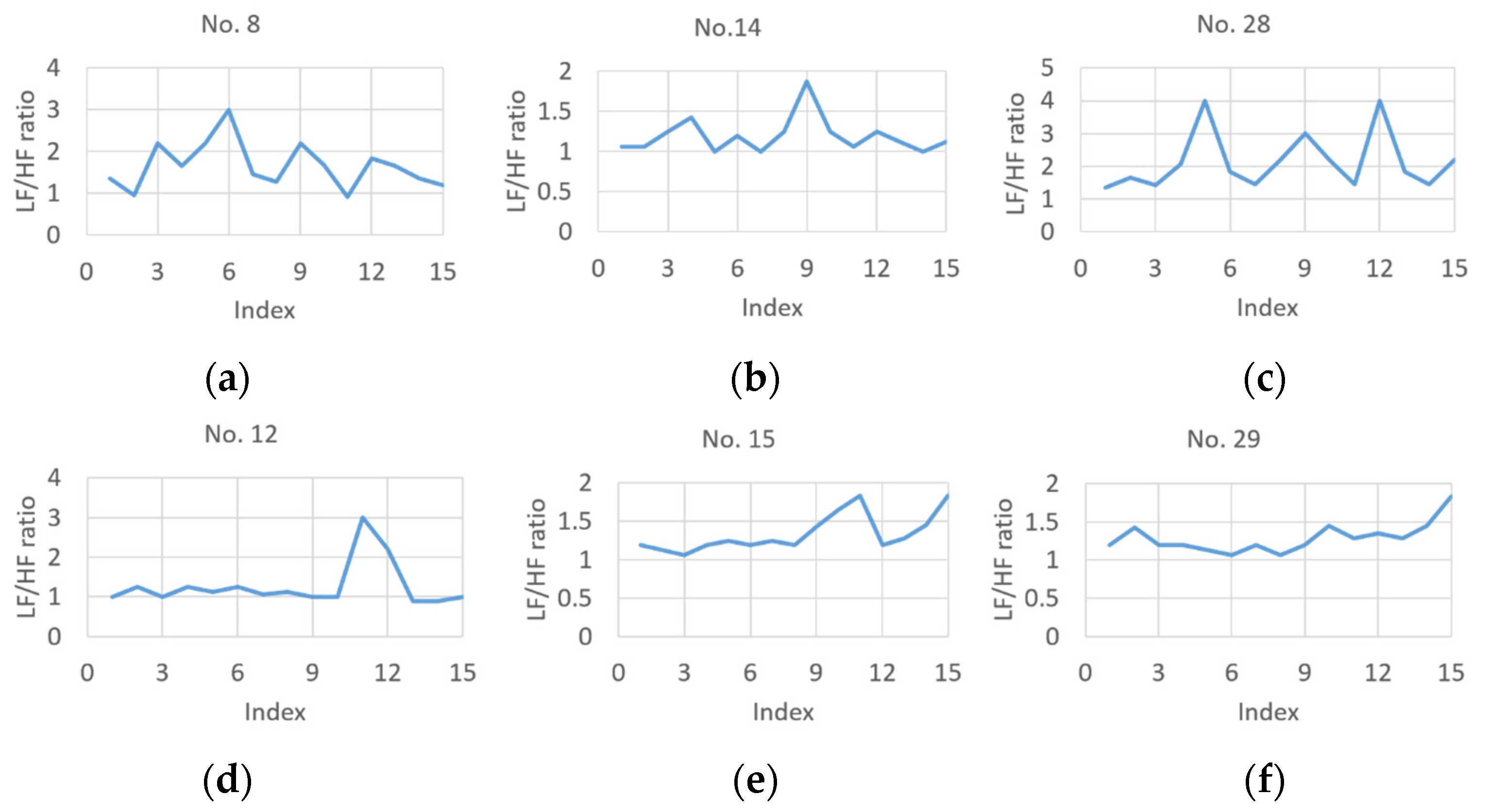 Sensors 23 07051 g005
