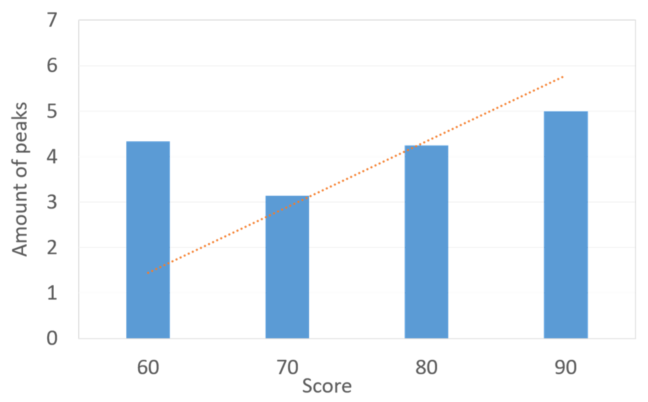 Sensors 23 07051 g007