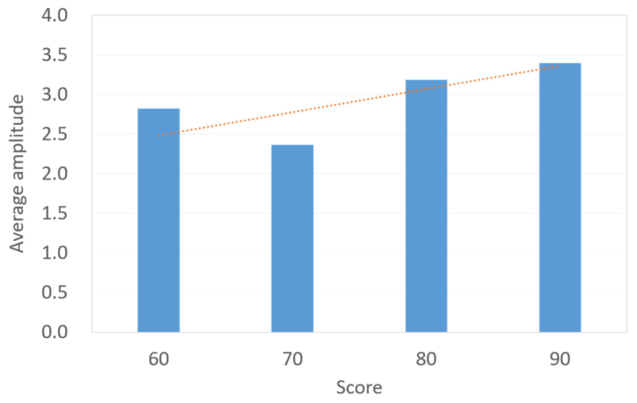 Sensors 23 07051 g008