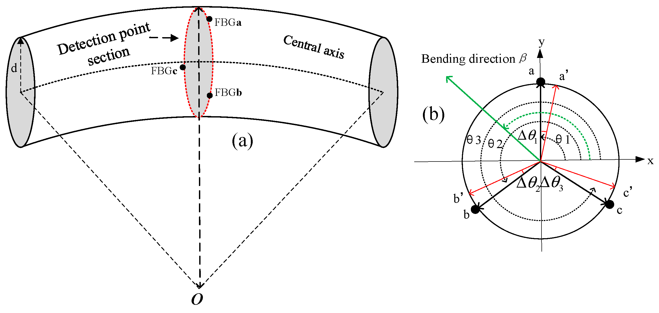 Sensors 23 07052 g002