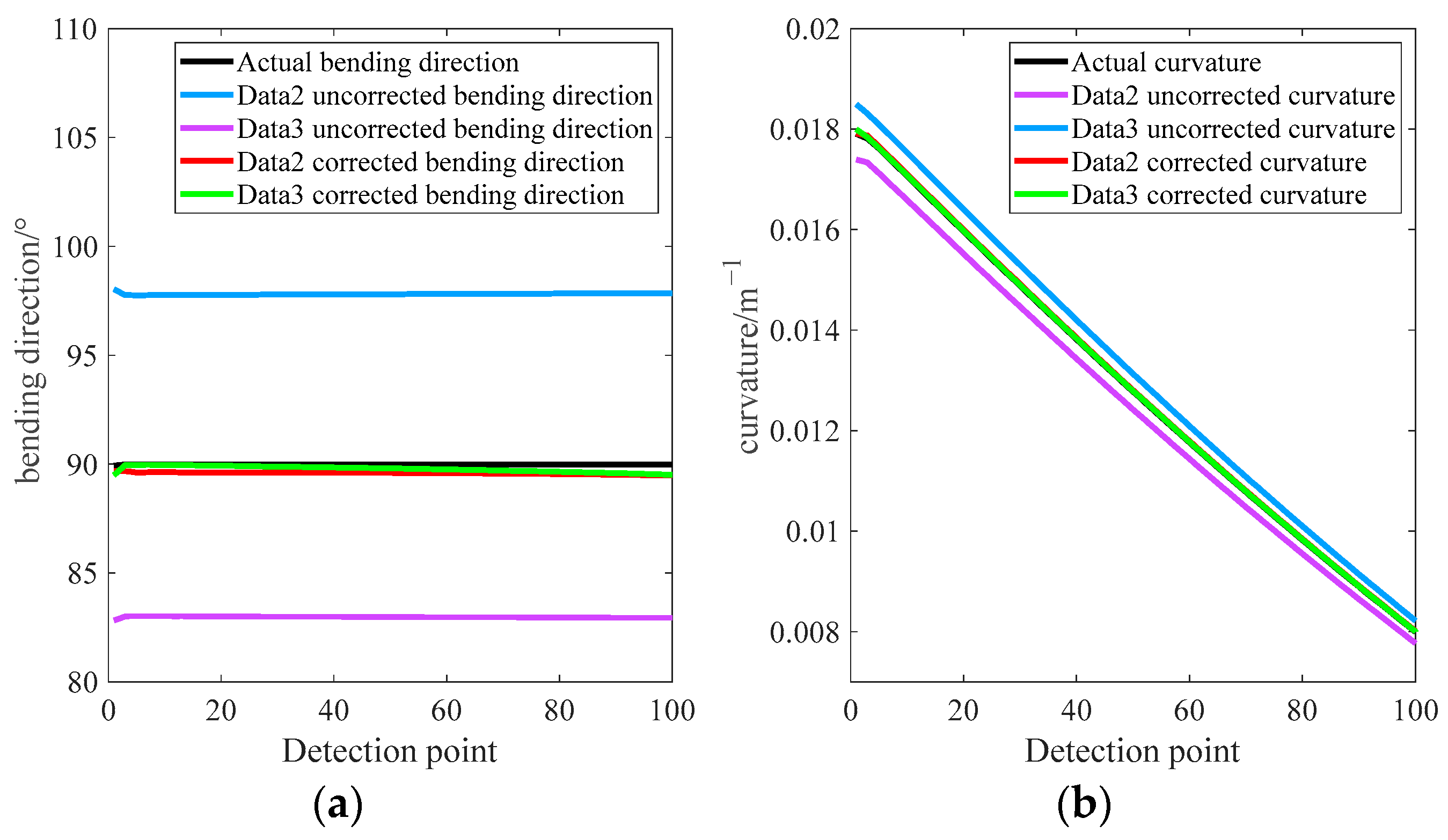 Sensors 23 07052 g005