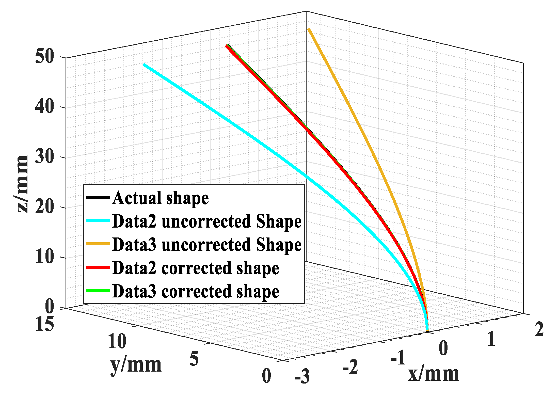 Sensors 23 07052 g006