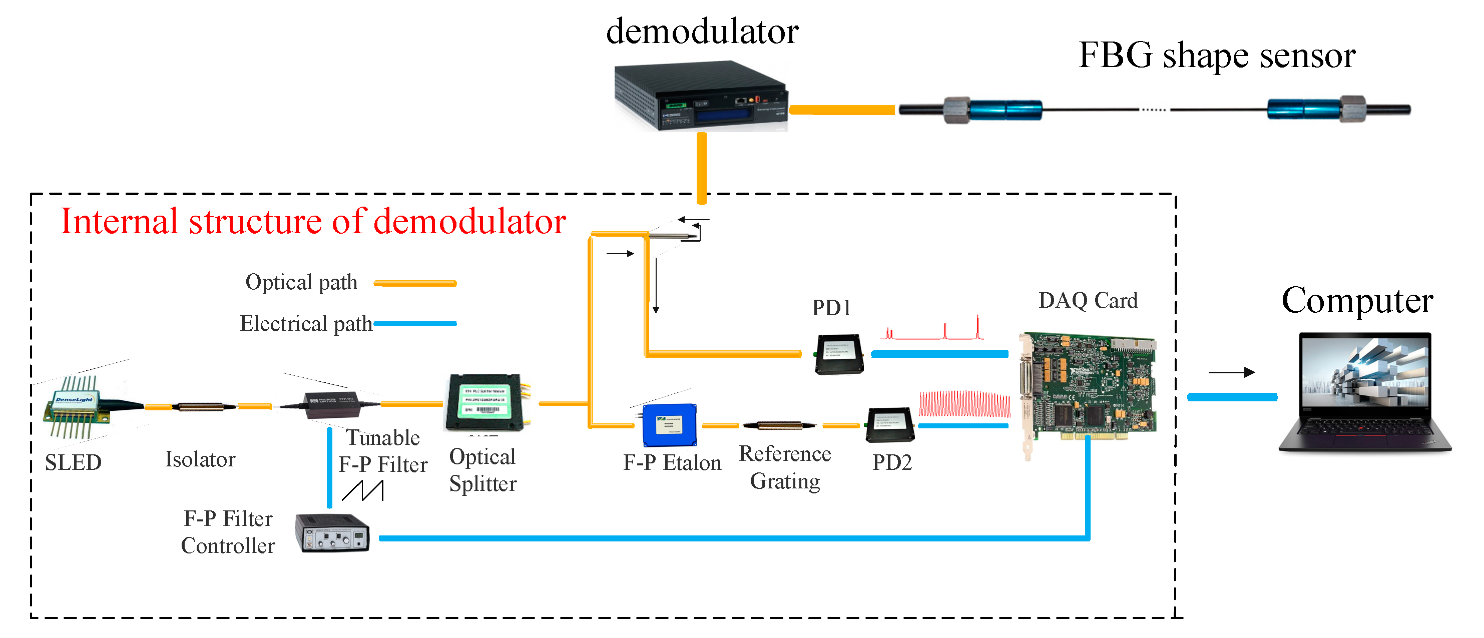 Sensors 23 07052 g007