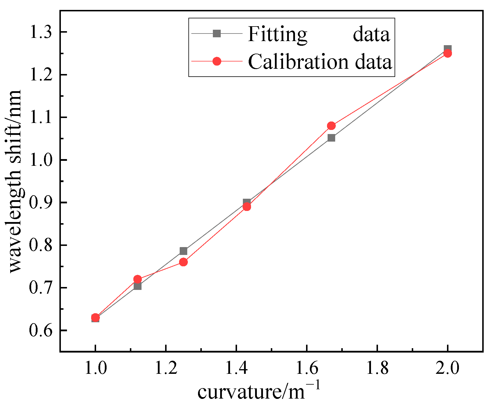 Sensors 23 07052 g009