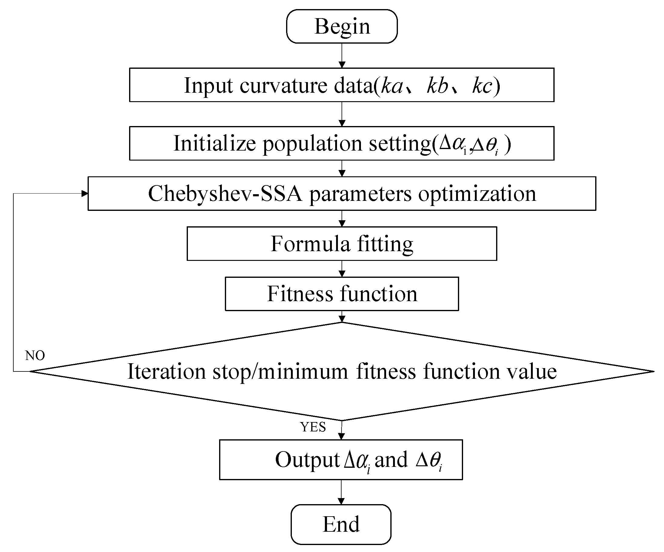 Sensors 23 07052 g010