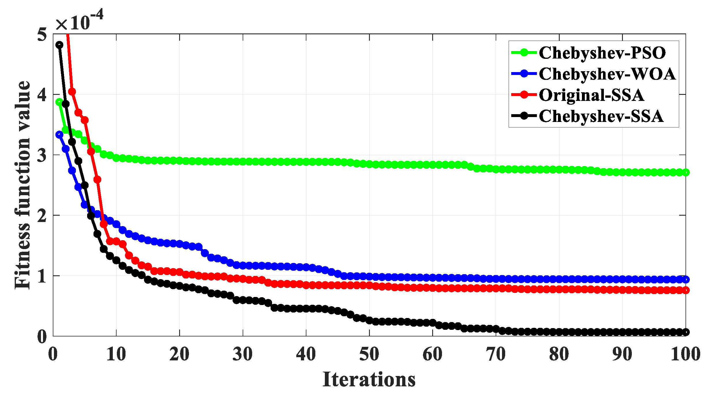 Sensors 23 07052 g011