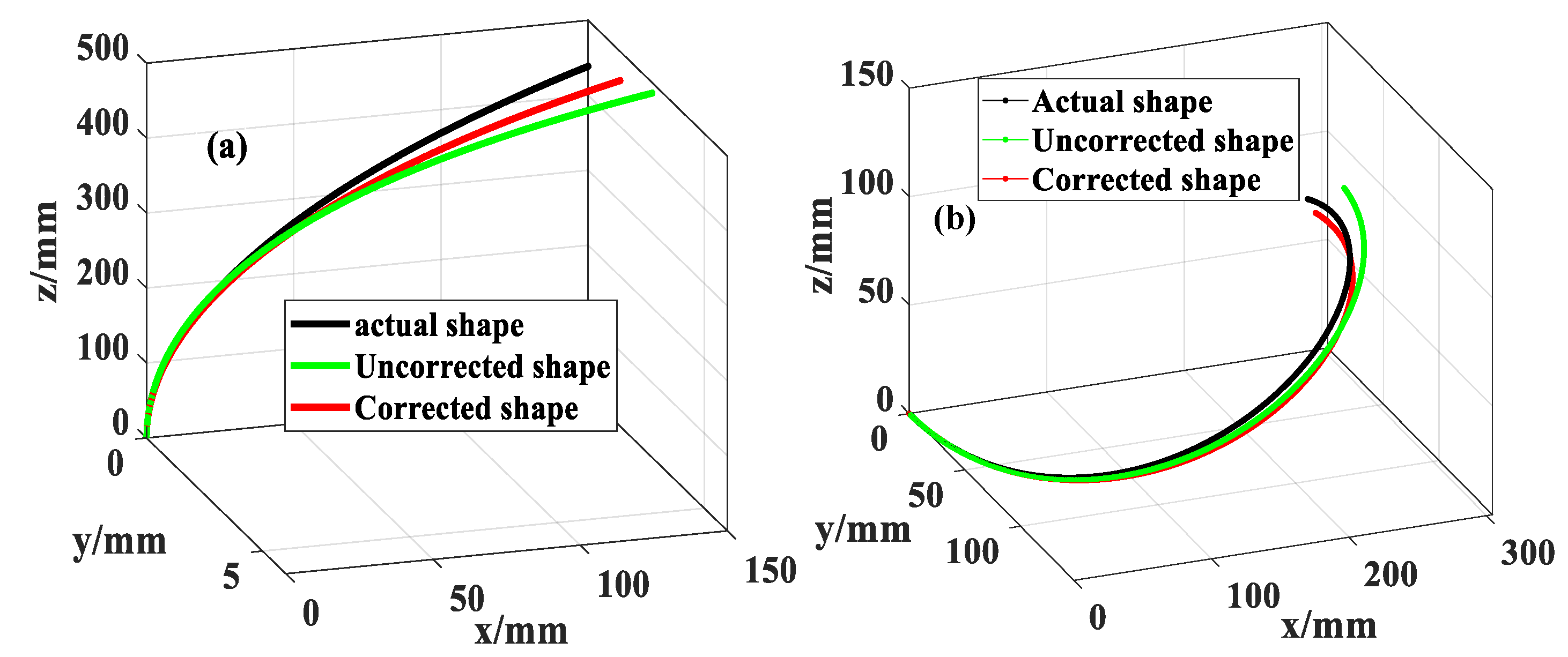 Sensors 23 07052 g013