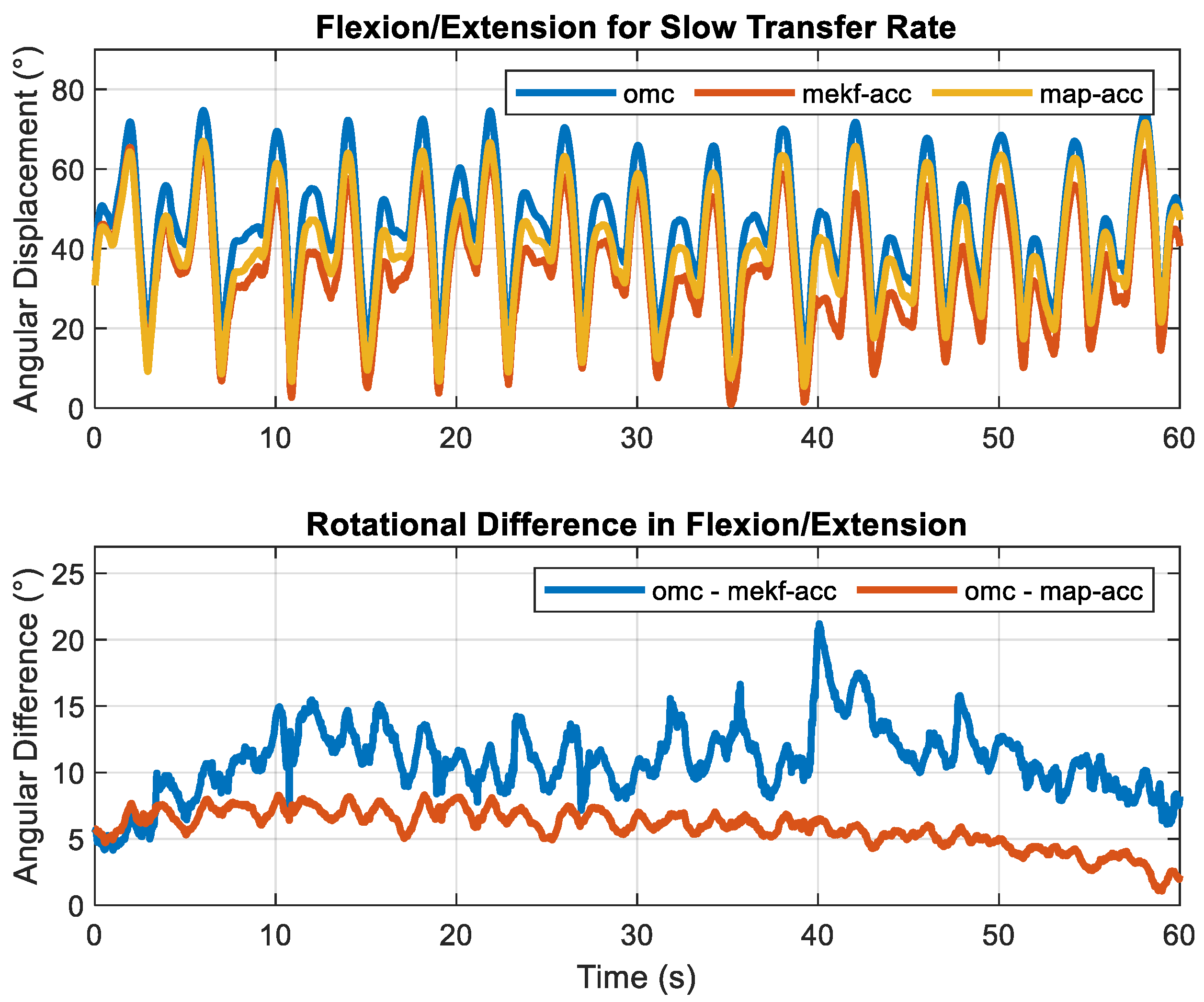 Sensors 23 07053 g005 Sensors 23 07053 g005