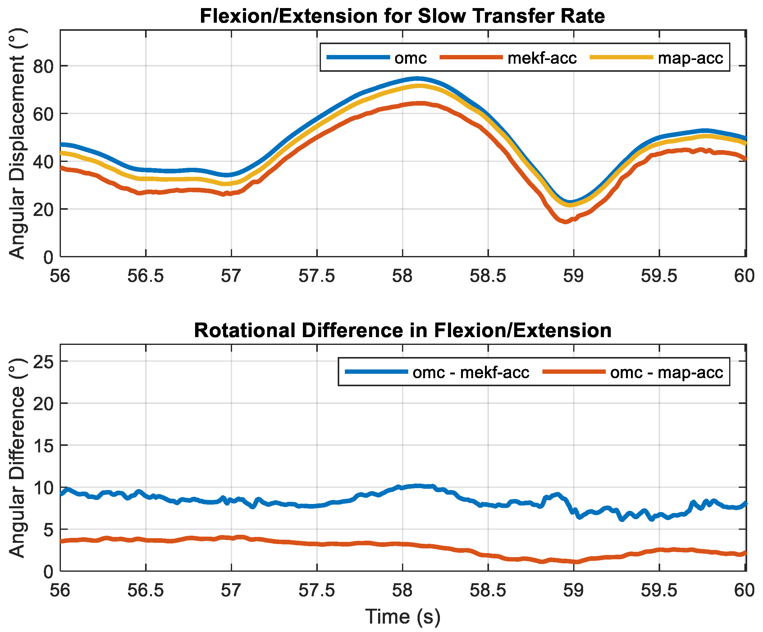 Sensors 23 07053 g006 Sensors 23 07053 g006