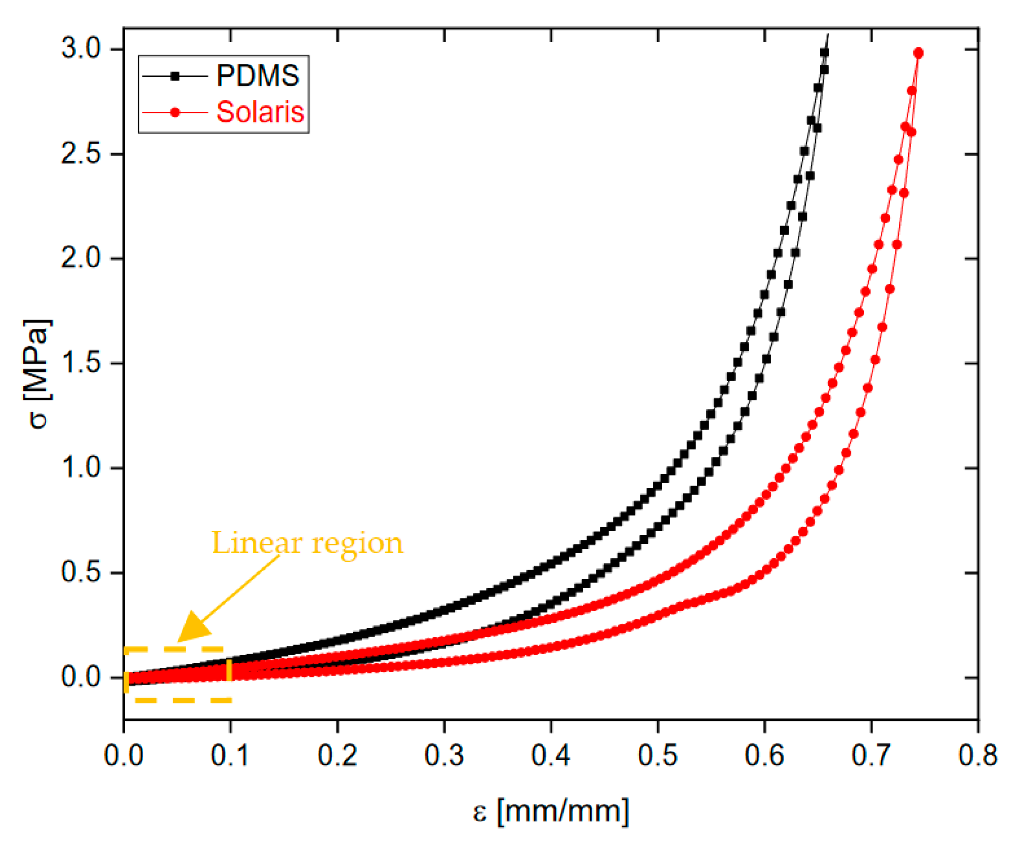 Sensors 23 07054 g007 Sensors 23 07054 g007