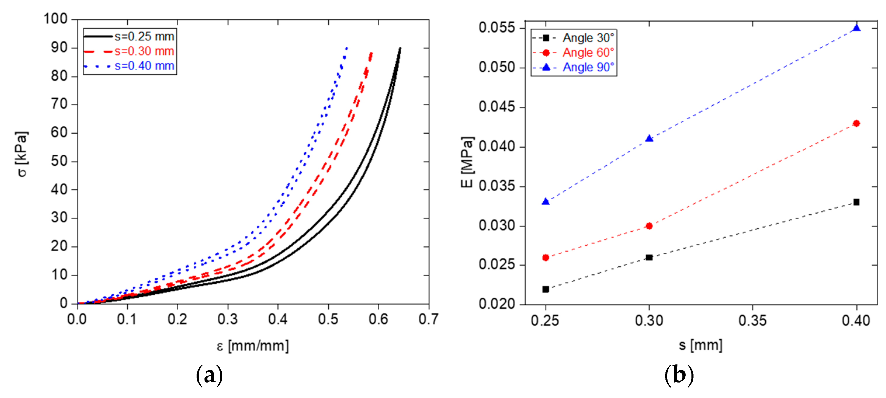 Sensors 23 07054 g008 Sensors 23 07054 g008