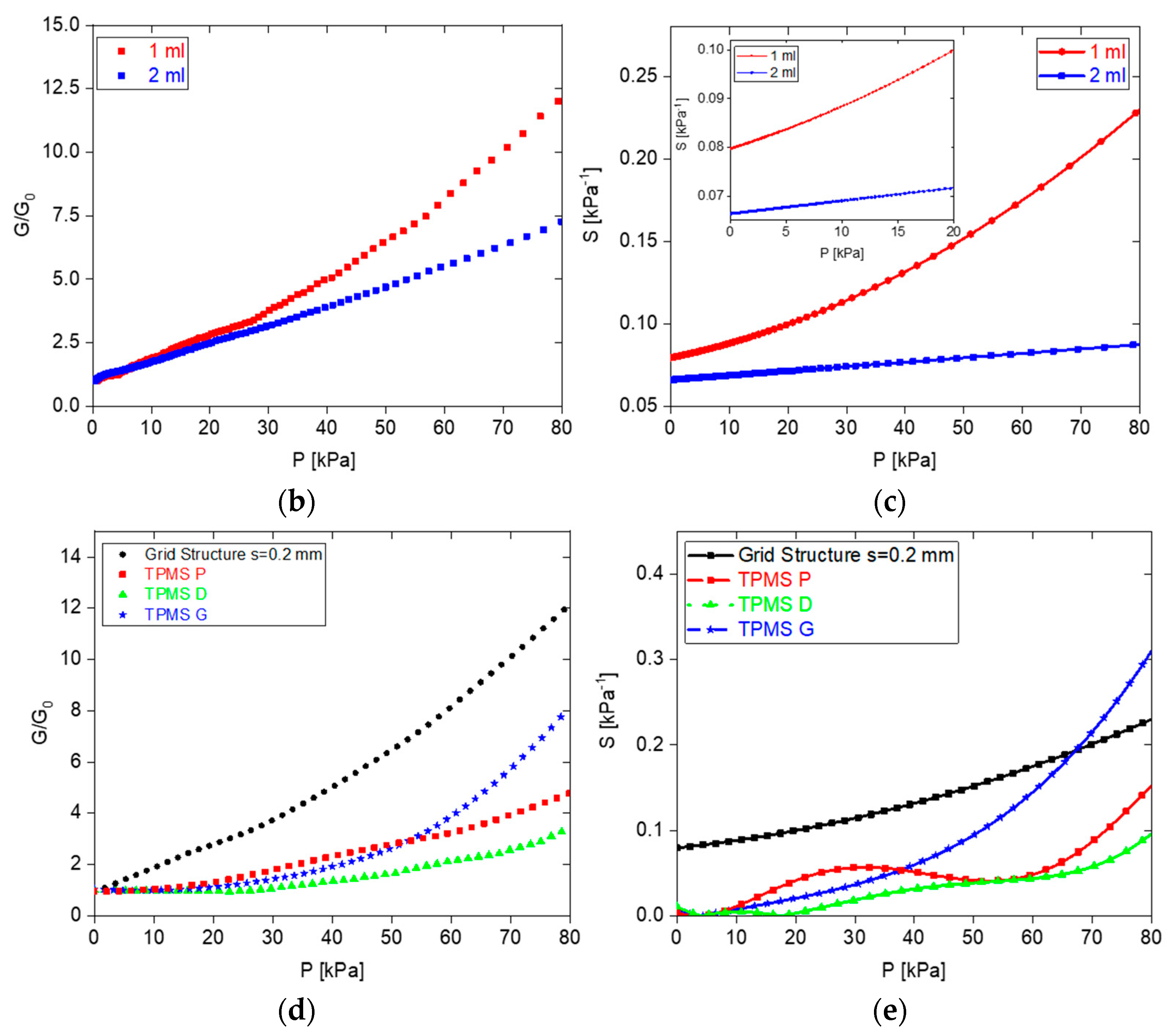 Sensors 23 07054 g011b Sensors 23 07054 g011b
