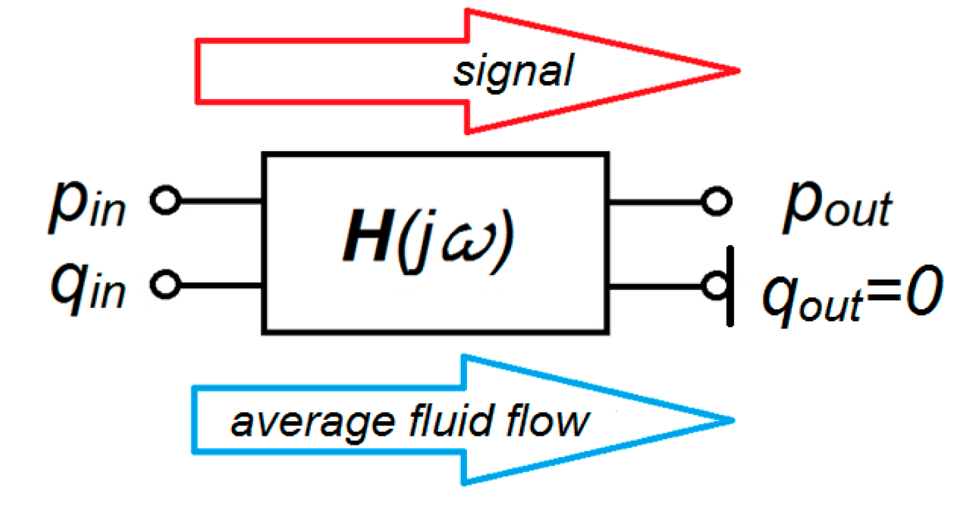 Sensors 23 07056 g002
