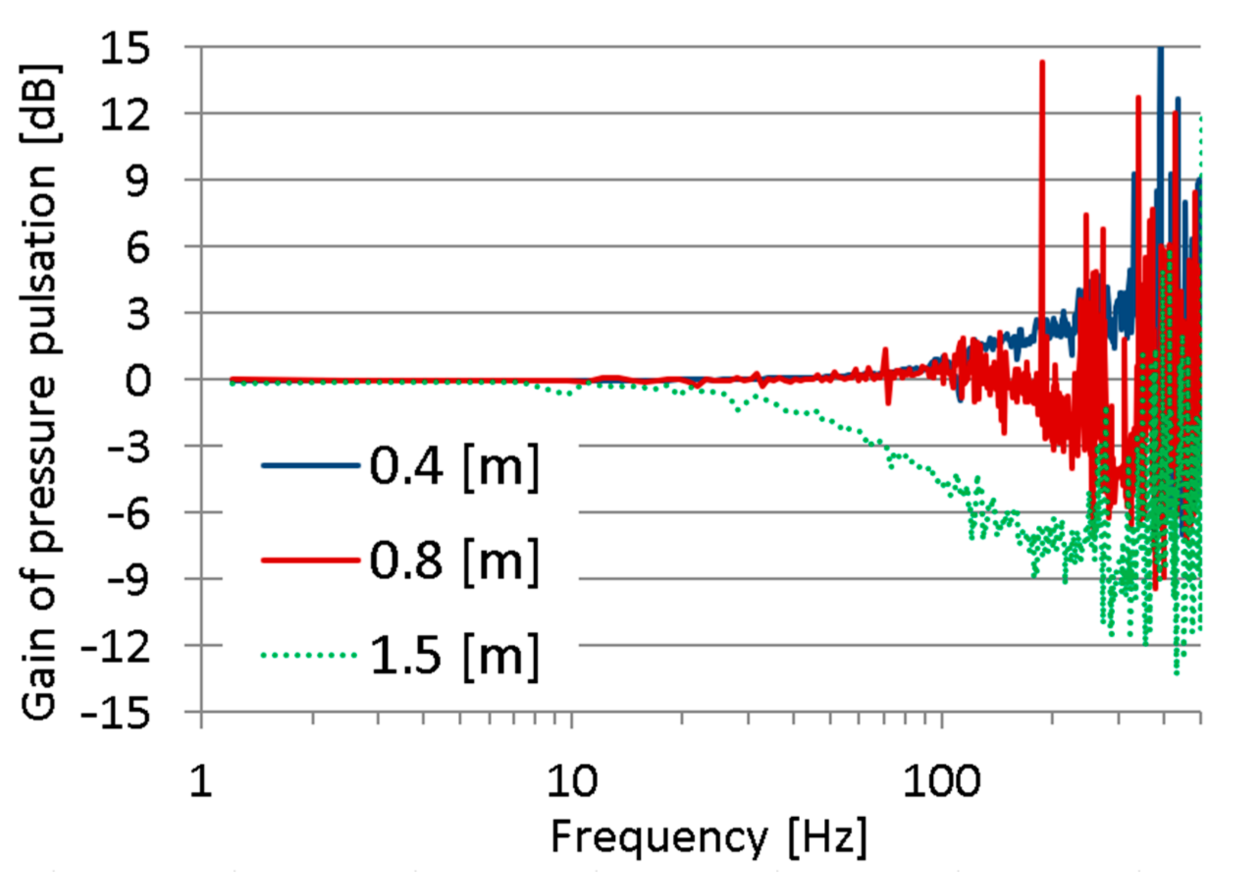 Sensors 23 07056 g006