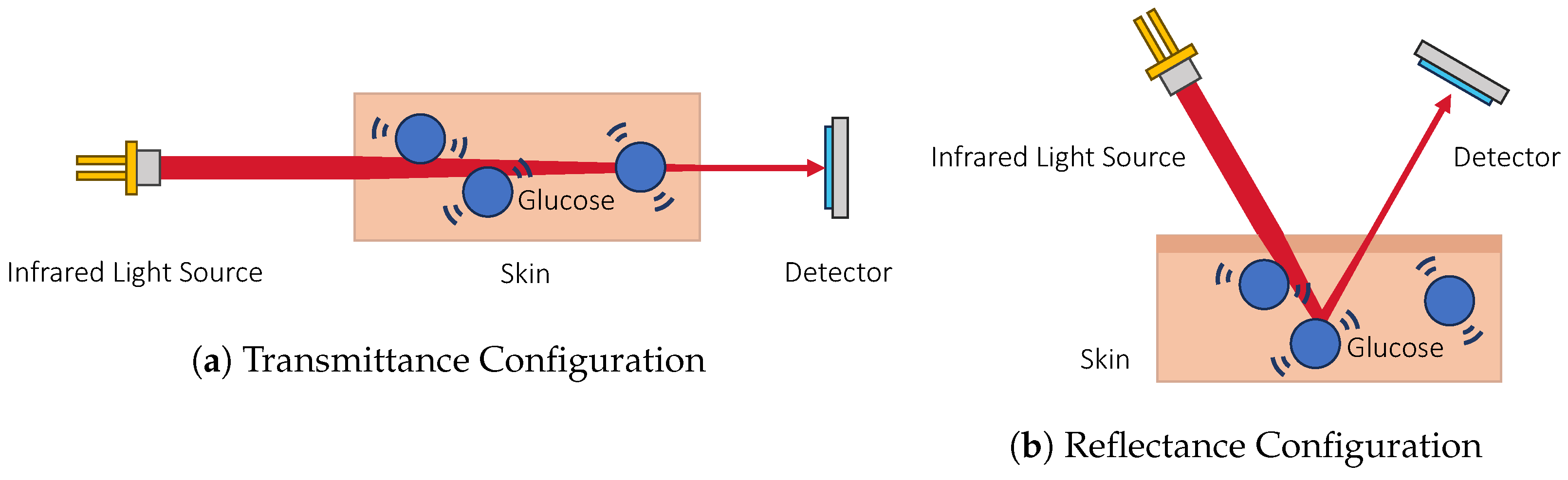 Sensors 23 07057 g003 Sensors 23 07057 g003