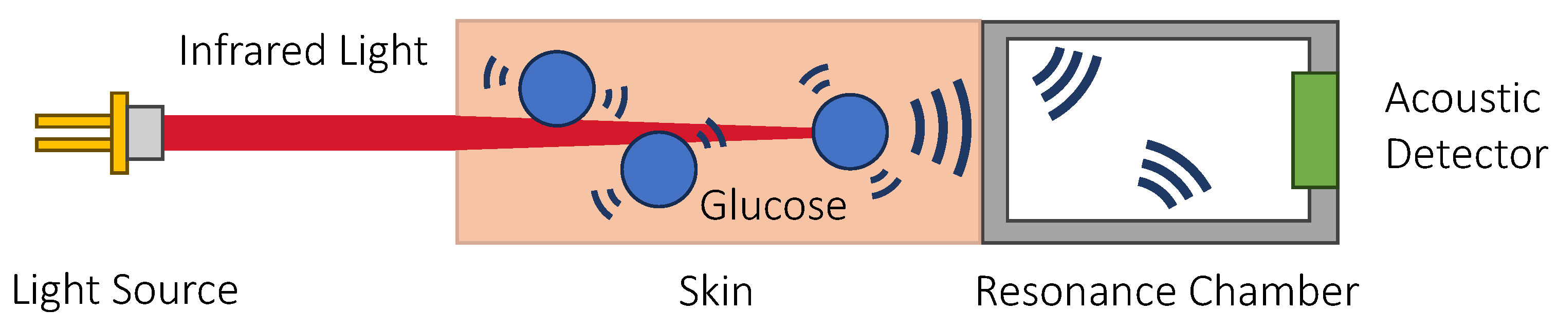 Sensors 23 07057 g004 Sensors 23 07057 g004
